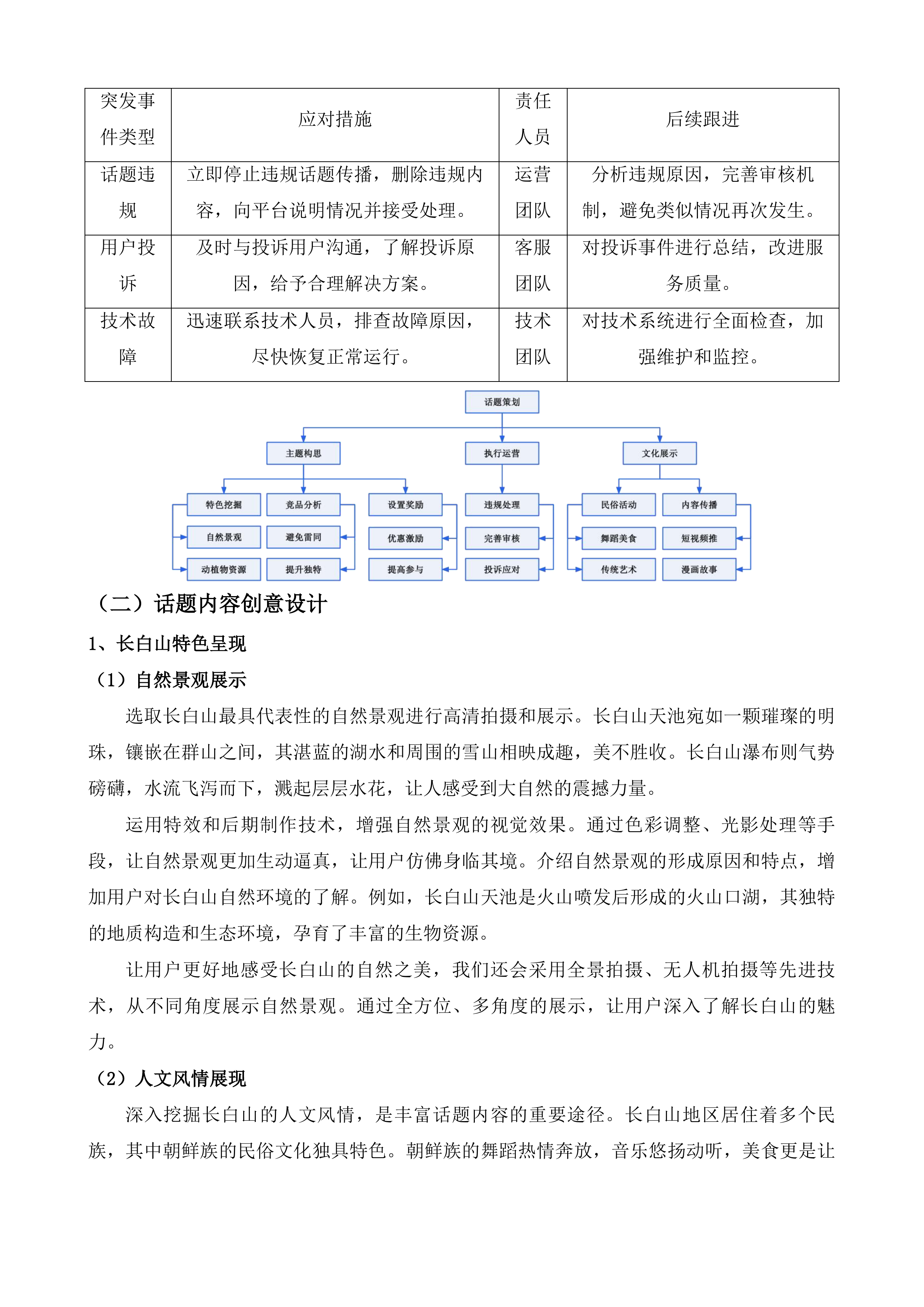 依托抖音平台宣传合作项目投标方案.docx 第9页