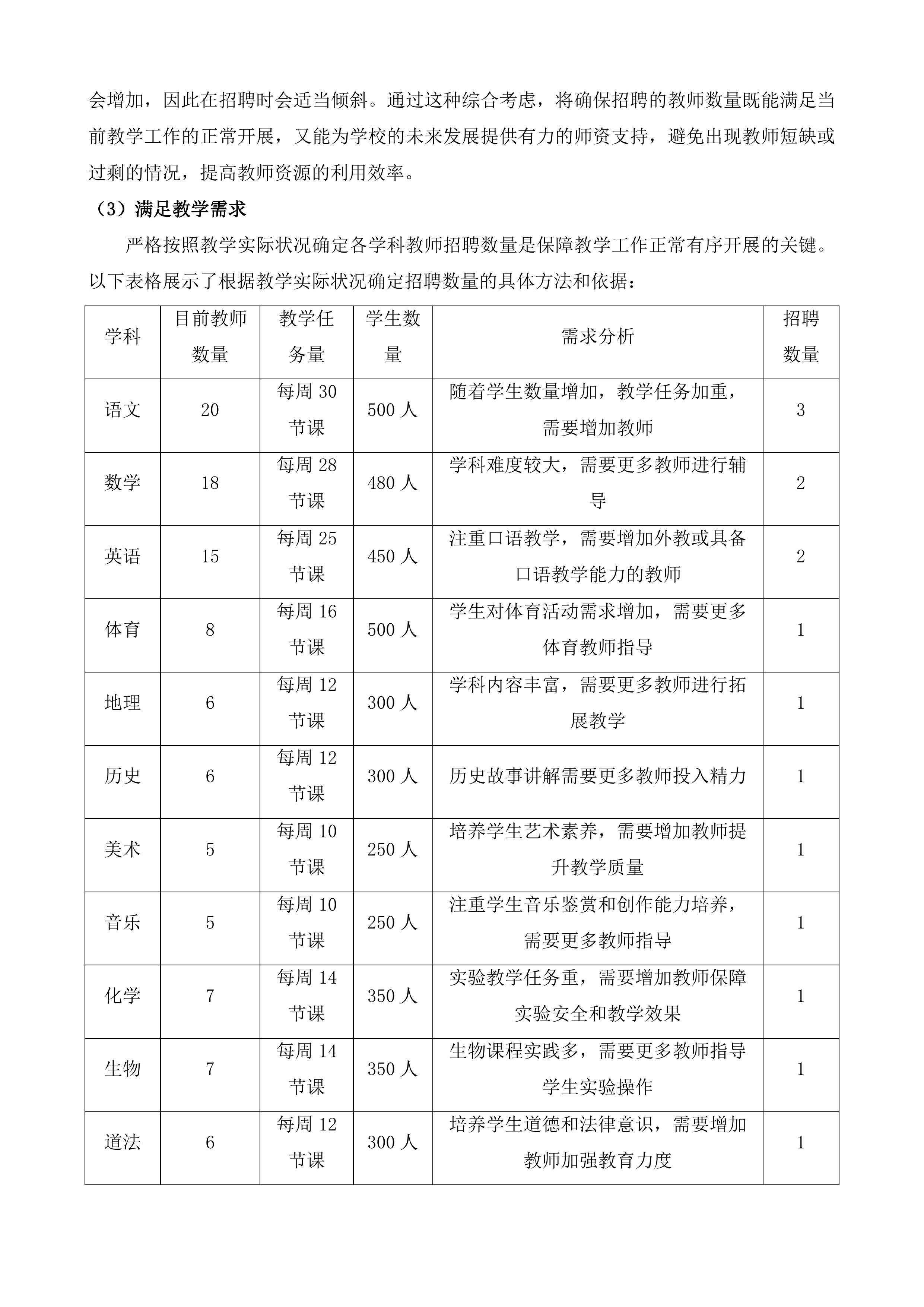 2025年秋季公办中小学聘用临聘教师项目投标方案.docx 第14页