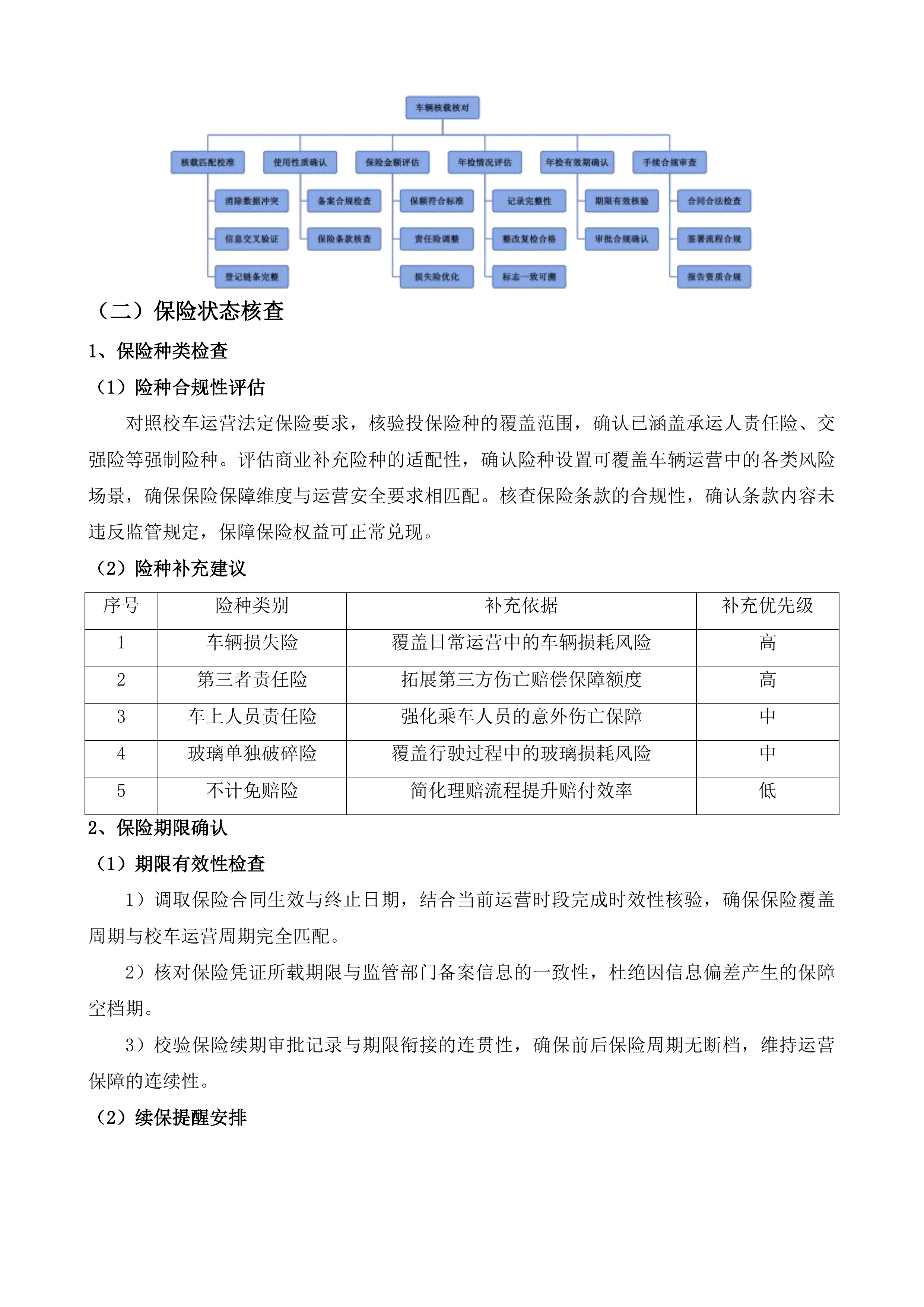 济南市南部山区校车运营管理服务投标方案.docx 第15页