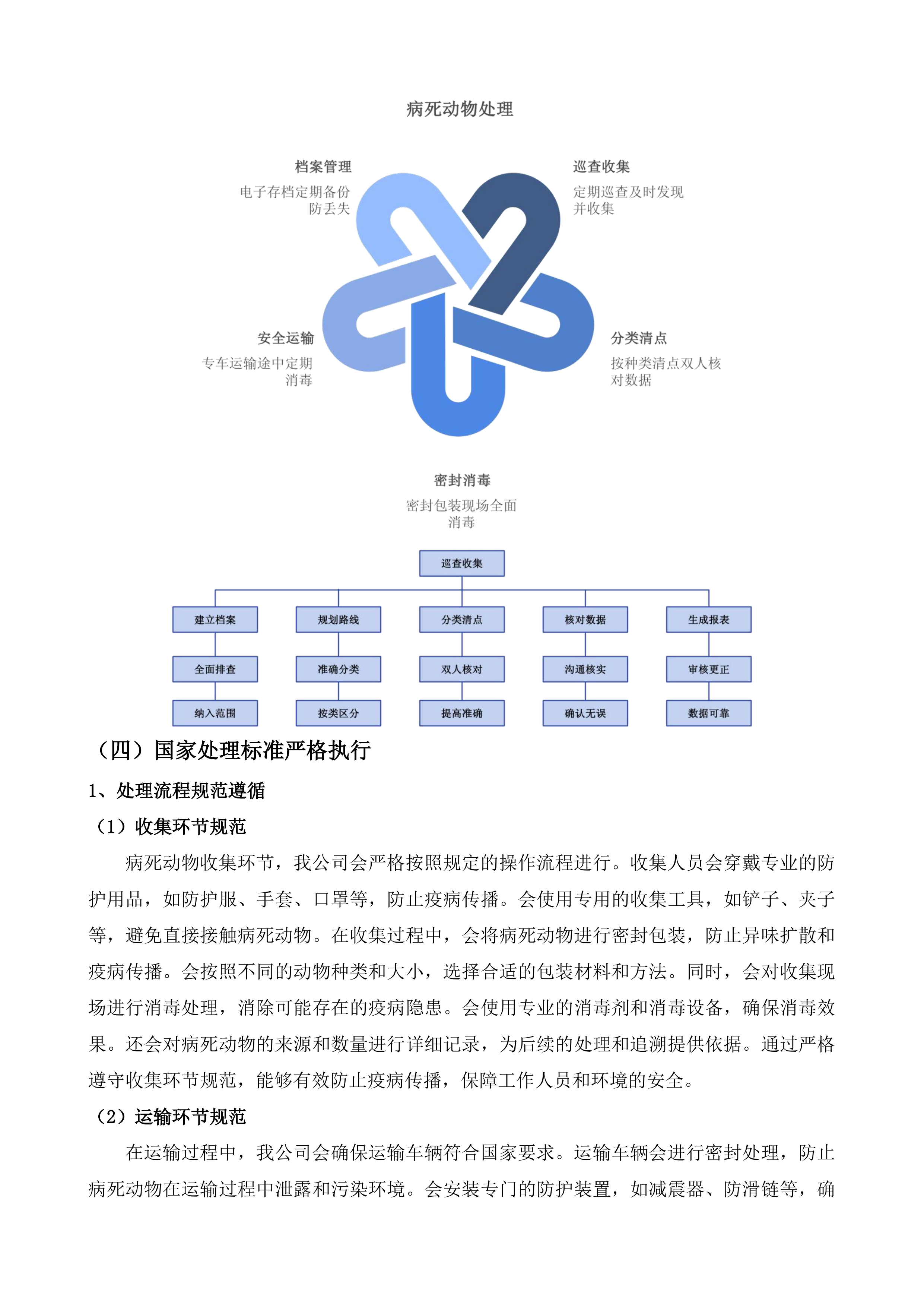 盐都区无害化收集处理病死动物项目投标方案.docx 第13页