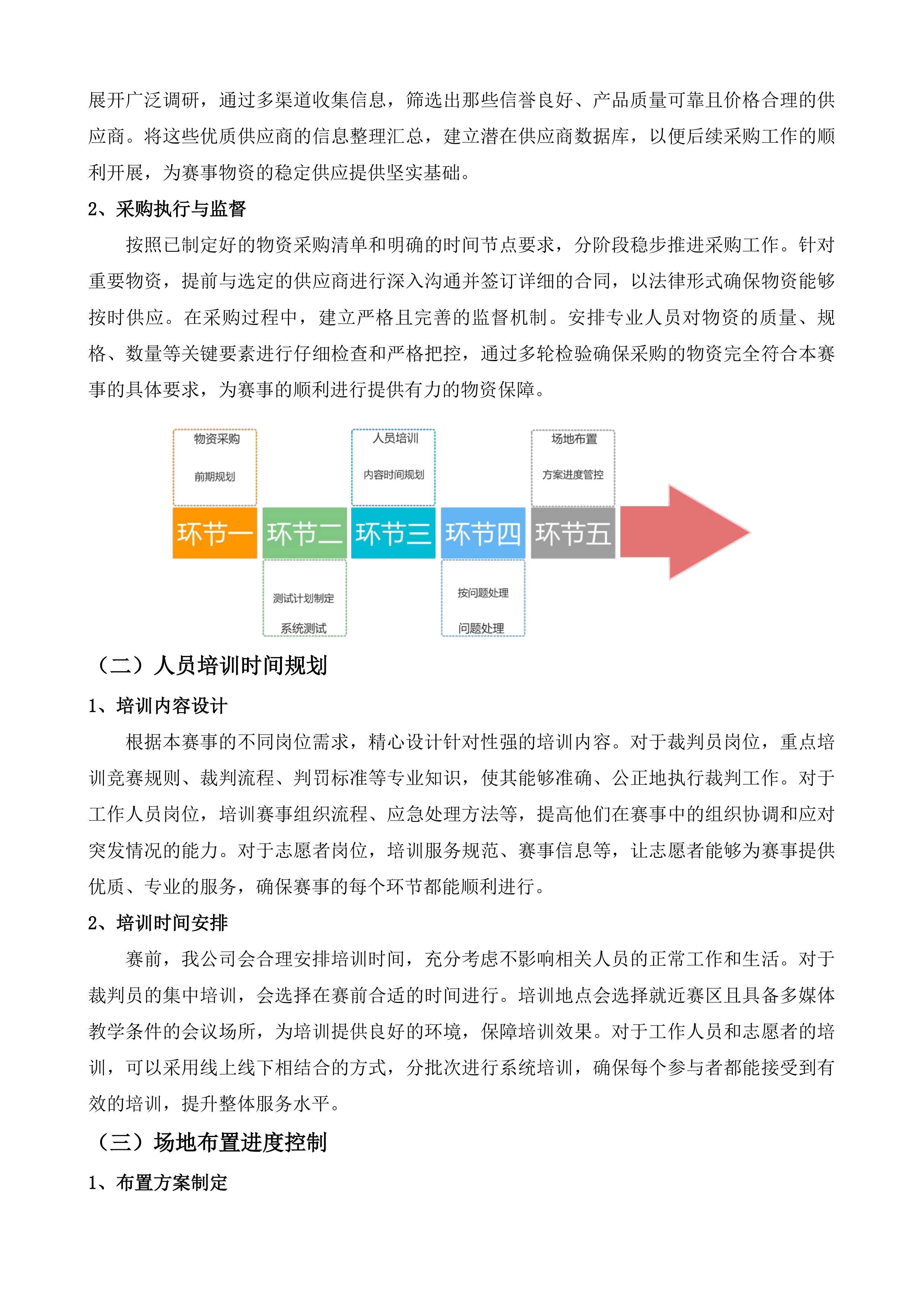 福建闽侯五虎山越野赛赛事执行服务投标方案.docx 第12页