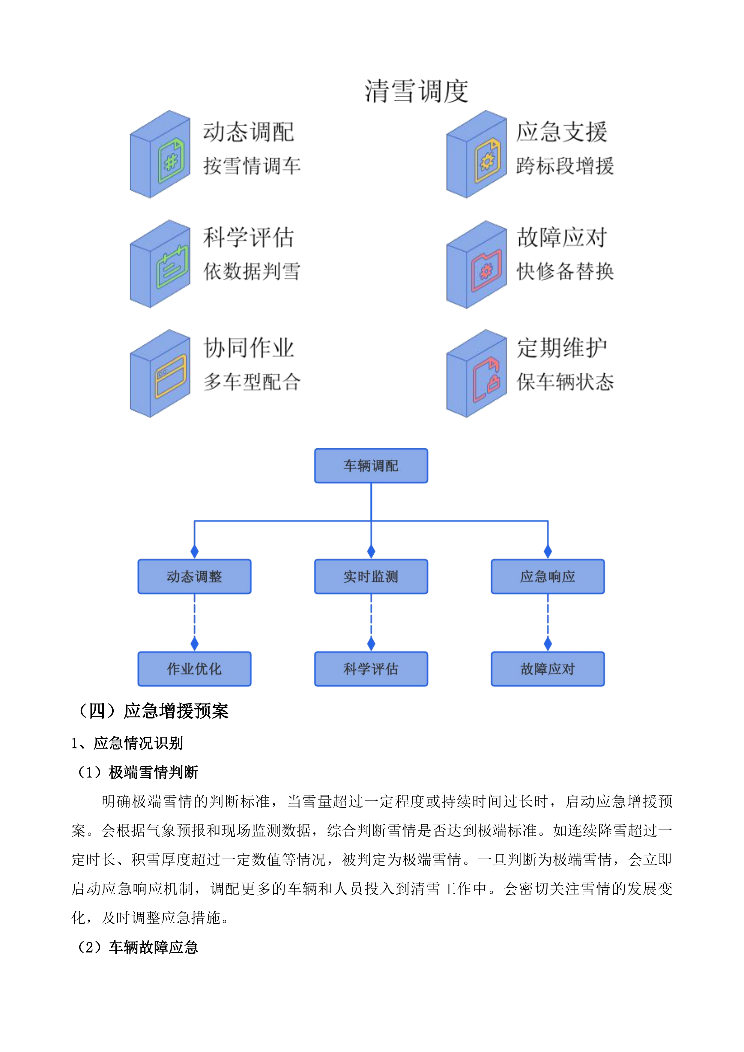 长春市绿园区环境卫生运输管理中心外雇清雪车辆项目投标方案.docx 第11页