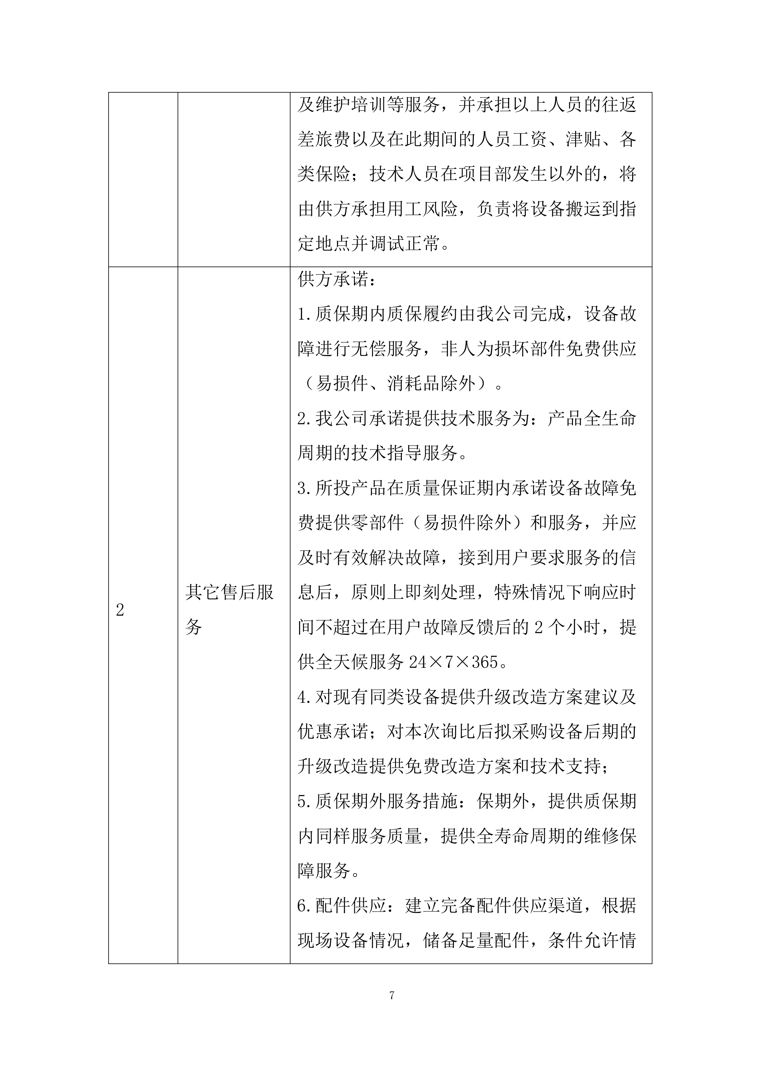 三臂拱架安装台车邀请采购投标方案.docx 第7页