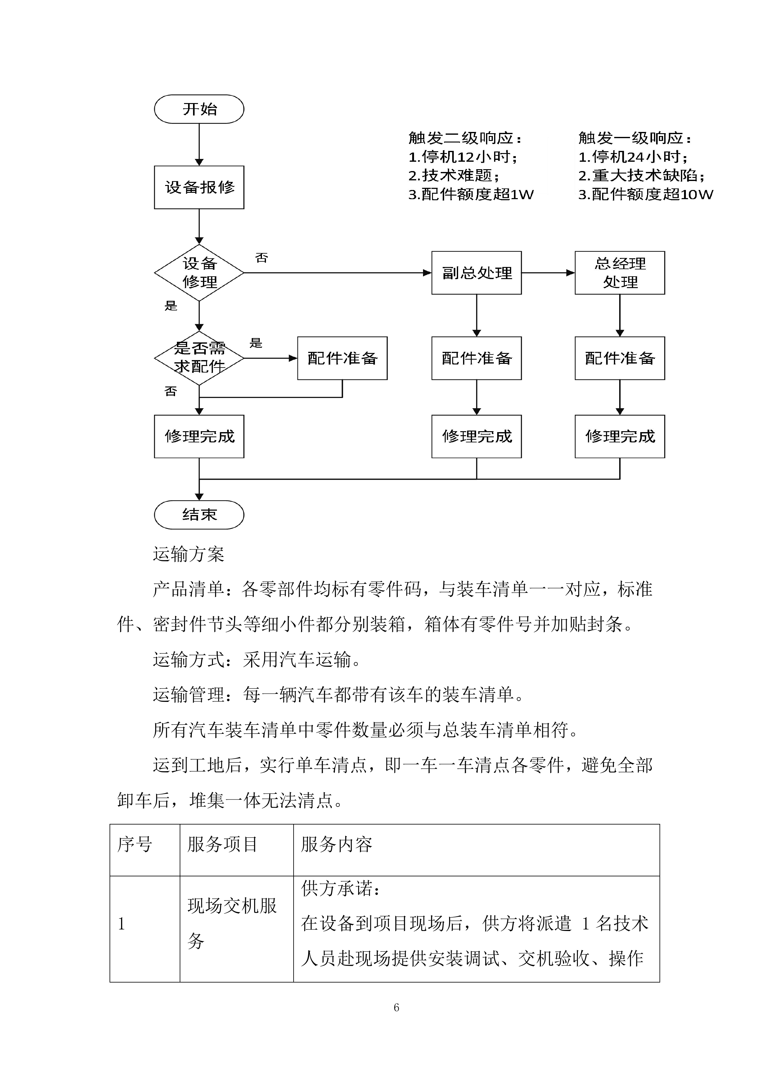 三臂拱架安装台车邀请采购投标方案.docx 第6页