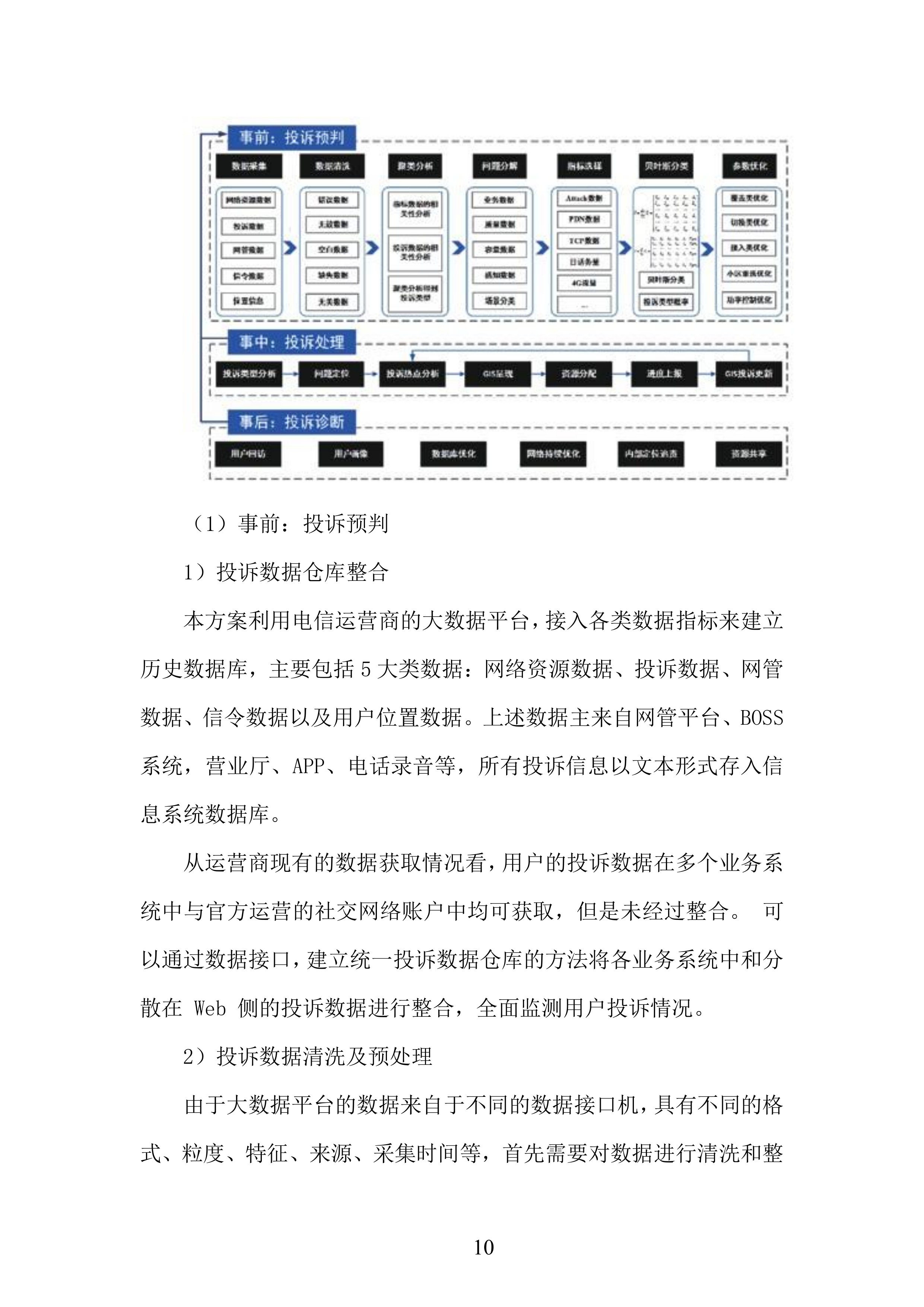 数智化客服生态体系项目投标方案.docx 第10页