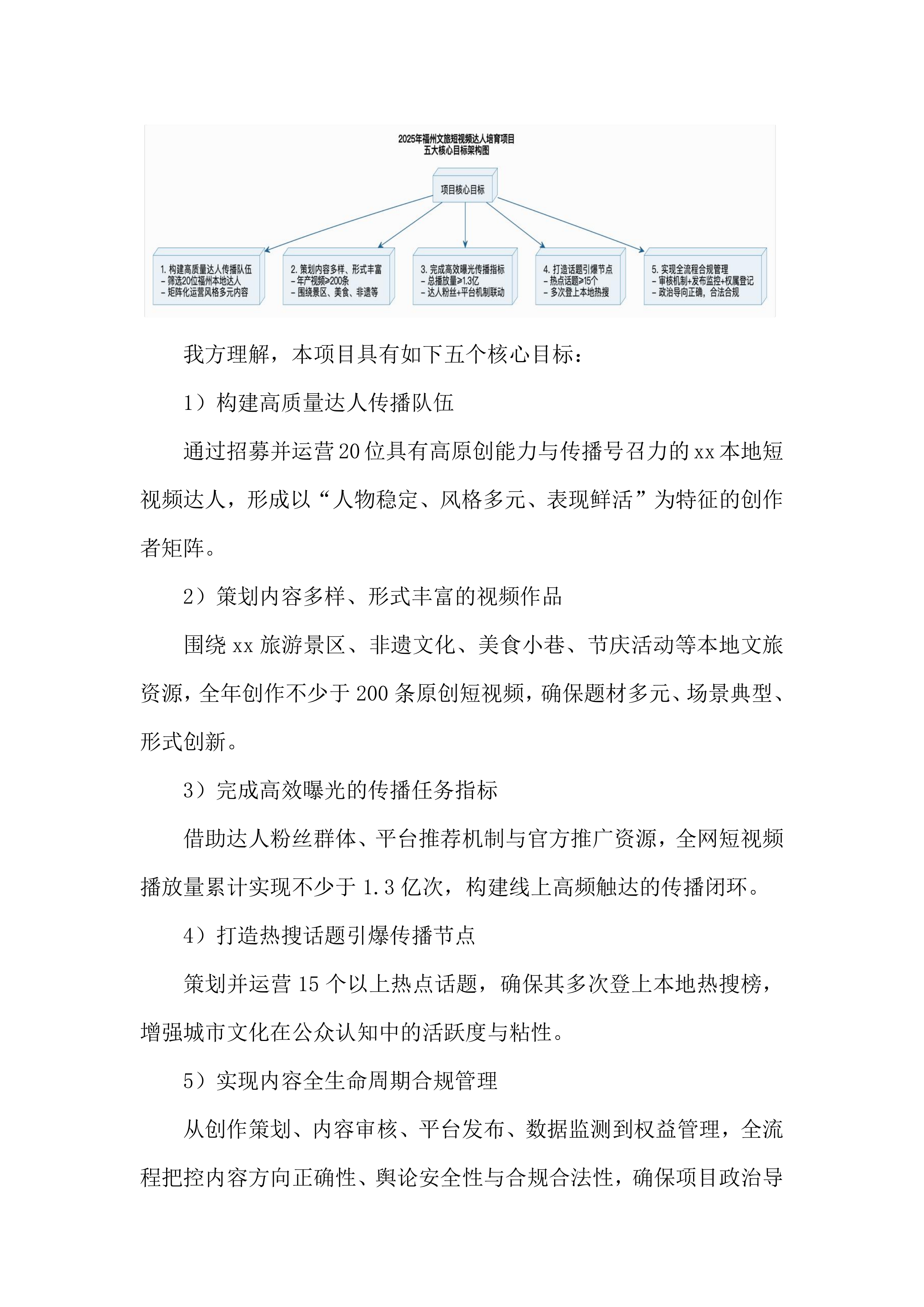 文旅短视频达人培育调投标方案.docx 第10页