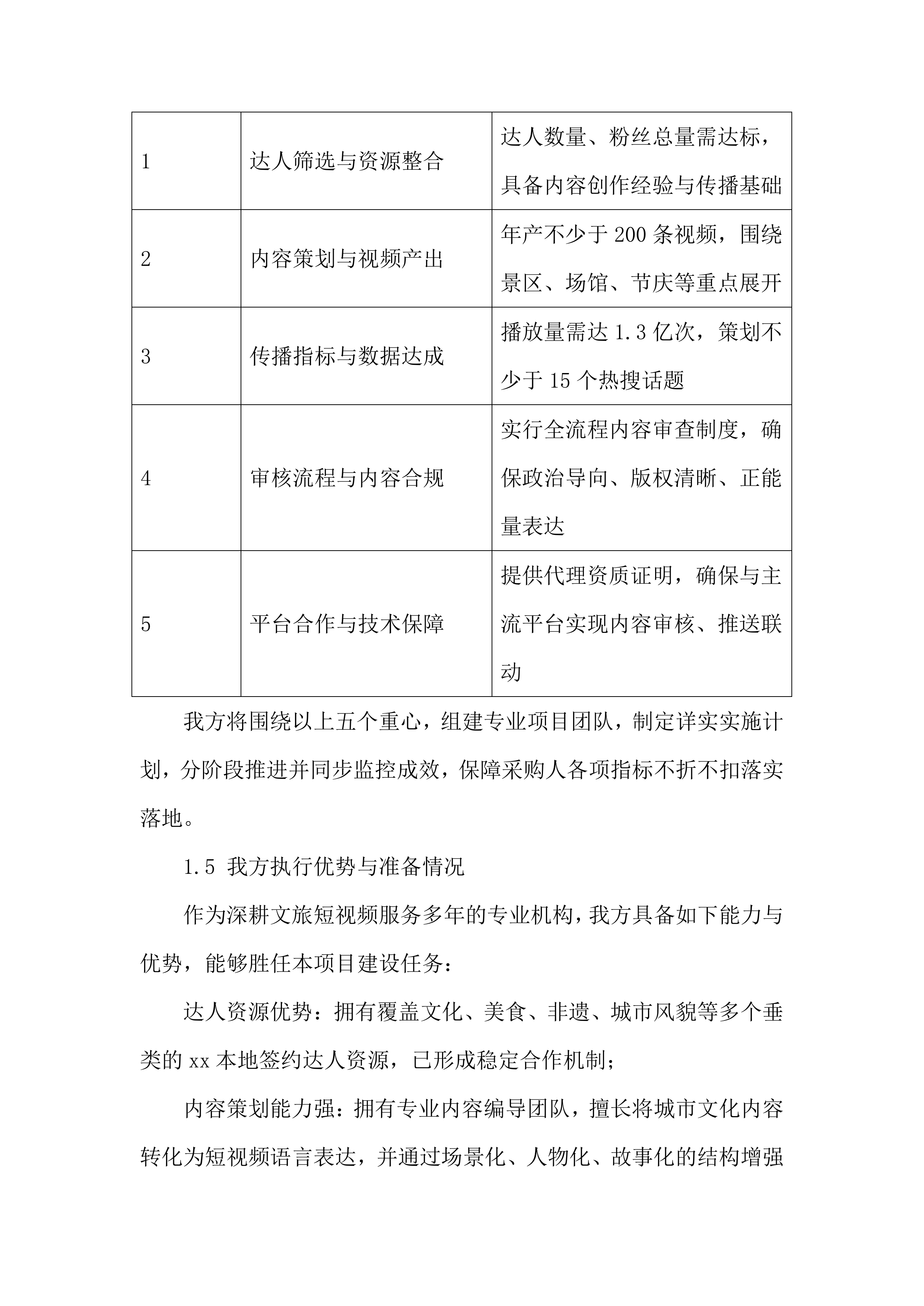 文旅短视频达人培育调投标方案.docx 第12页