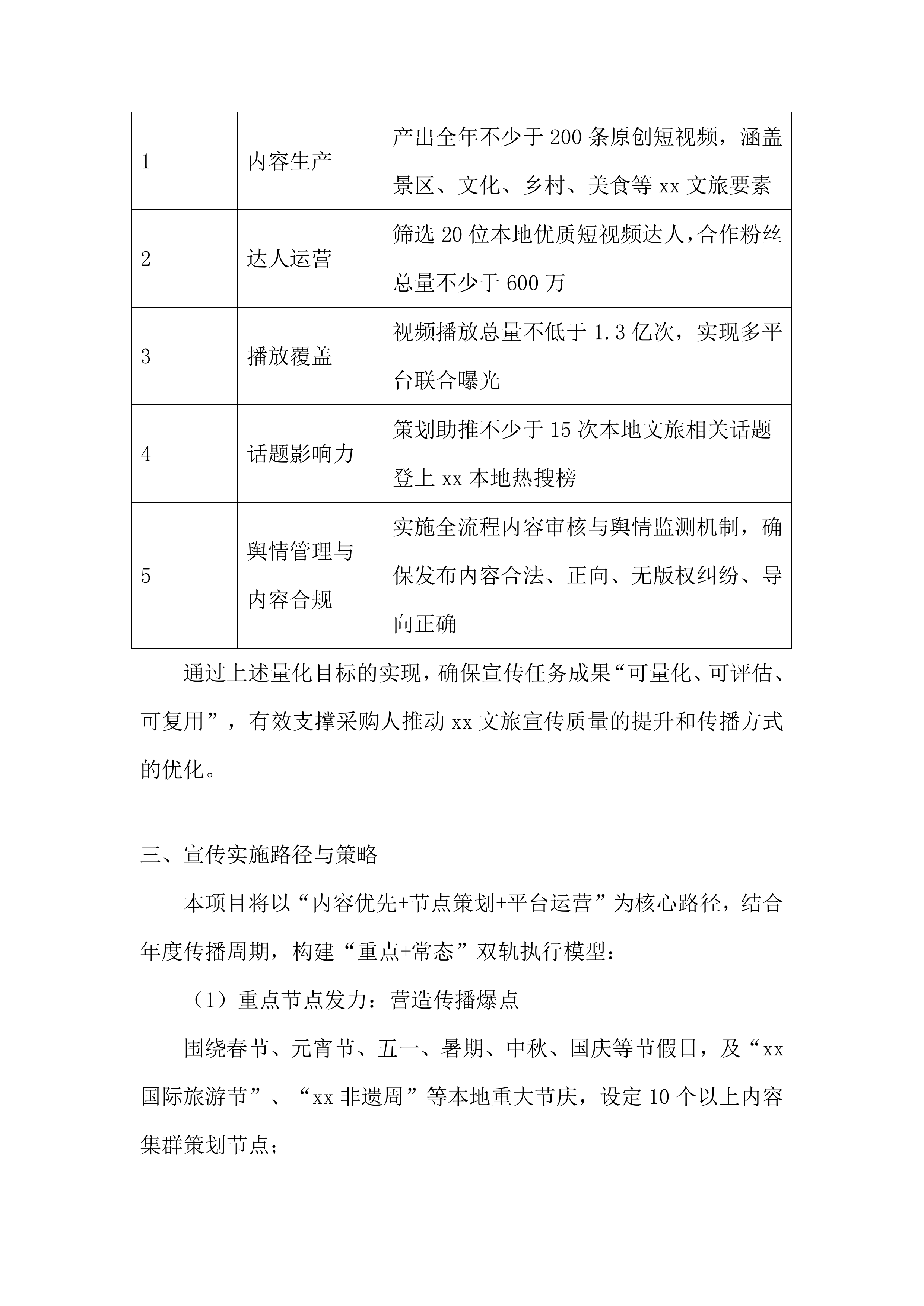 文旅短视频达人培育调投标方案.docx 第15页
