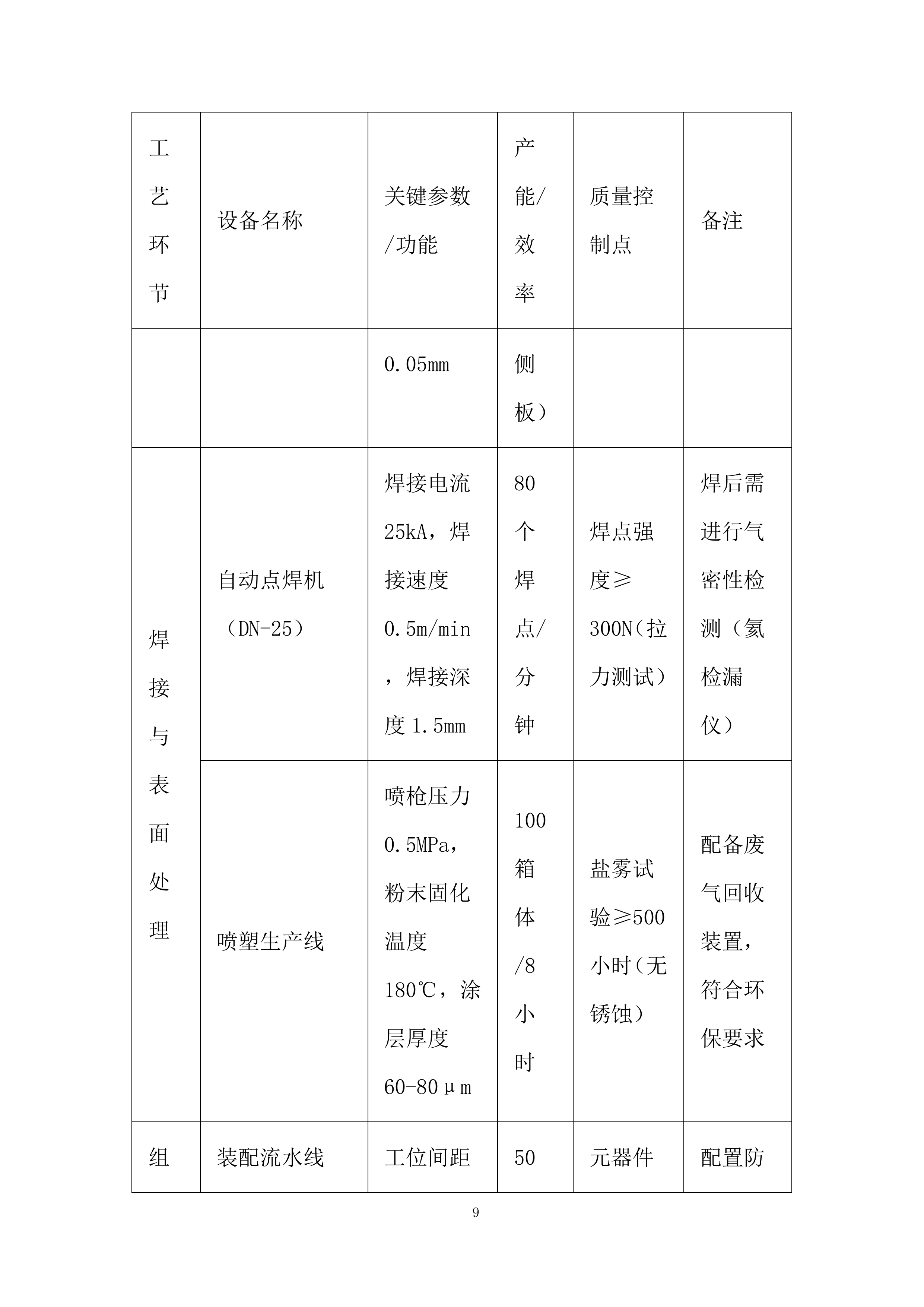 配电箱采购投标方案.docx 第9页