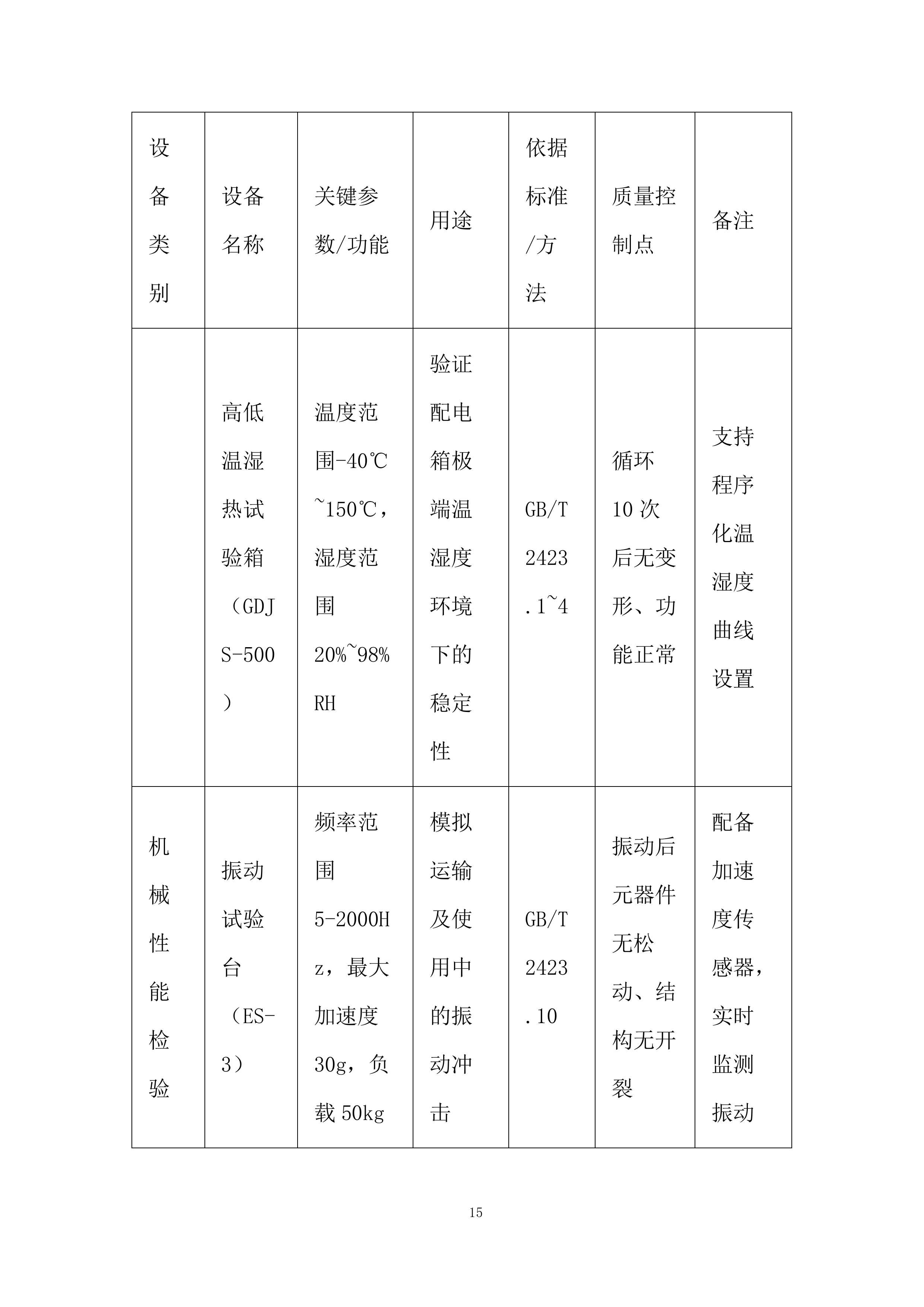 配电箱采购投标方案.docx 第15页