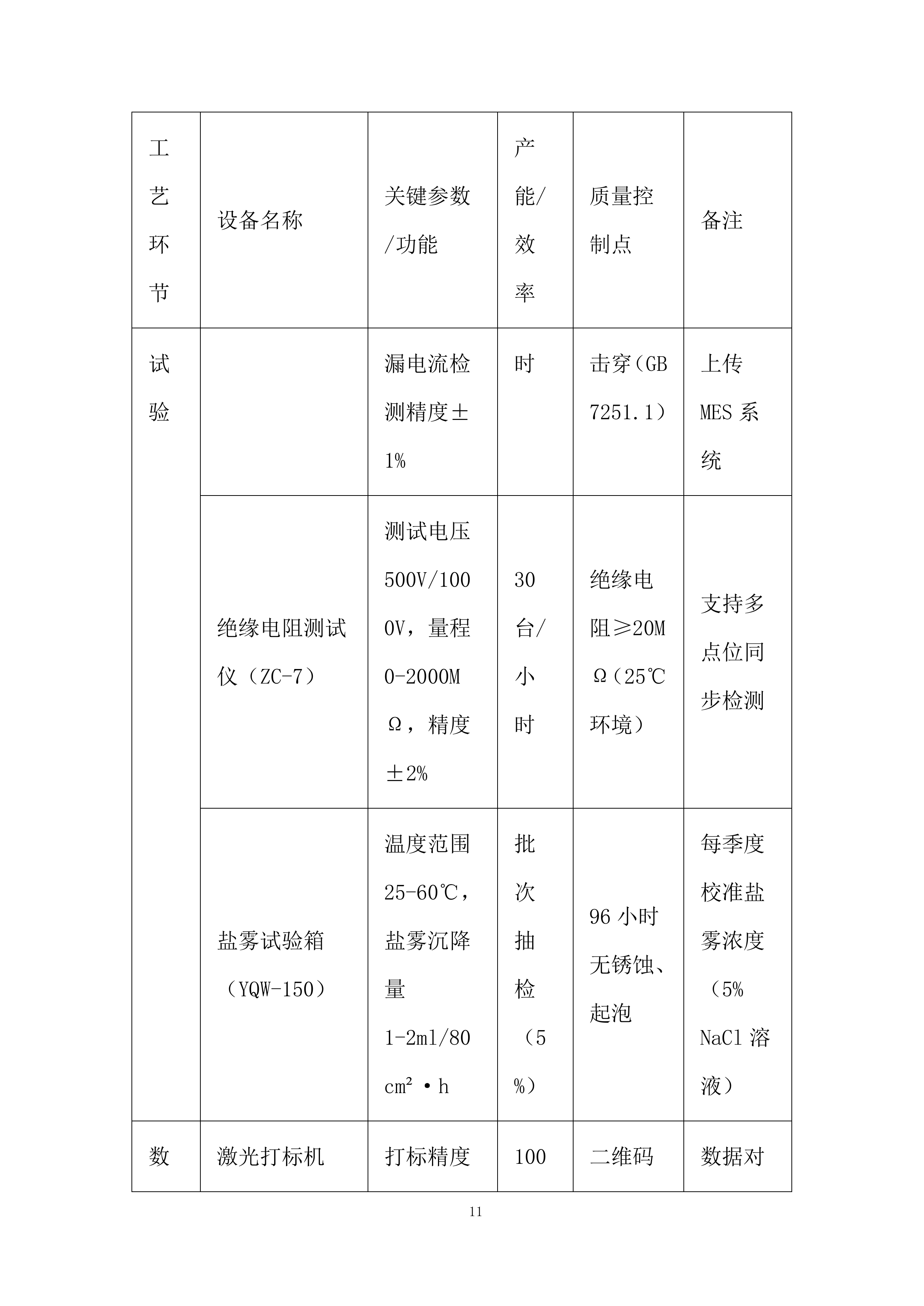 配电箱采购投标方案.docx 第11页