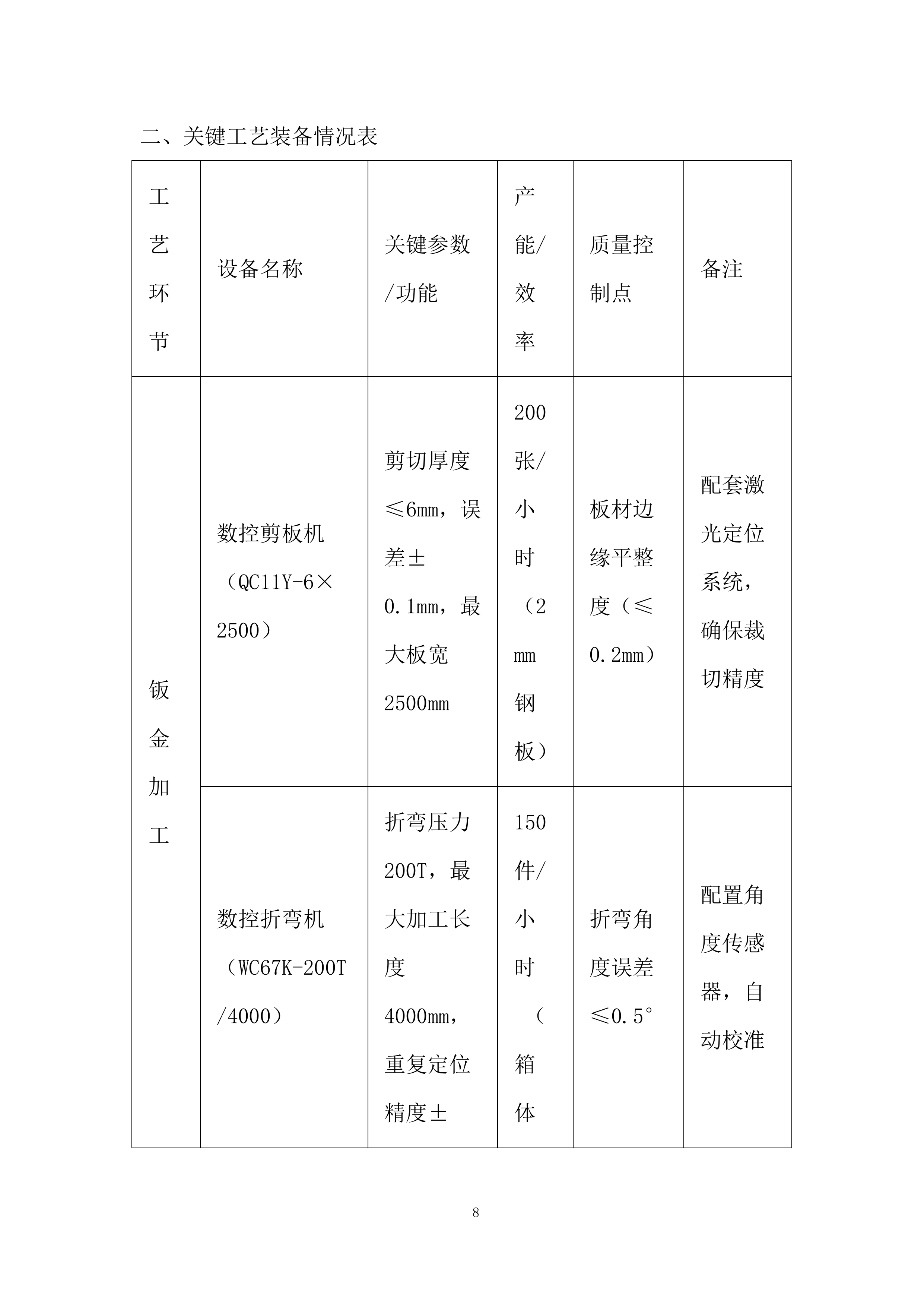 配电箱采购投标方案.docx 第8页