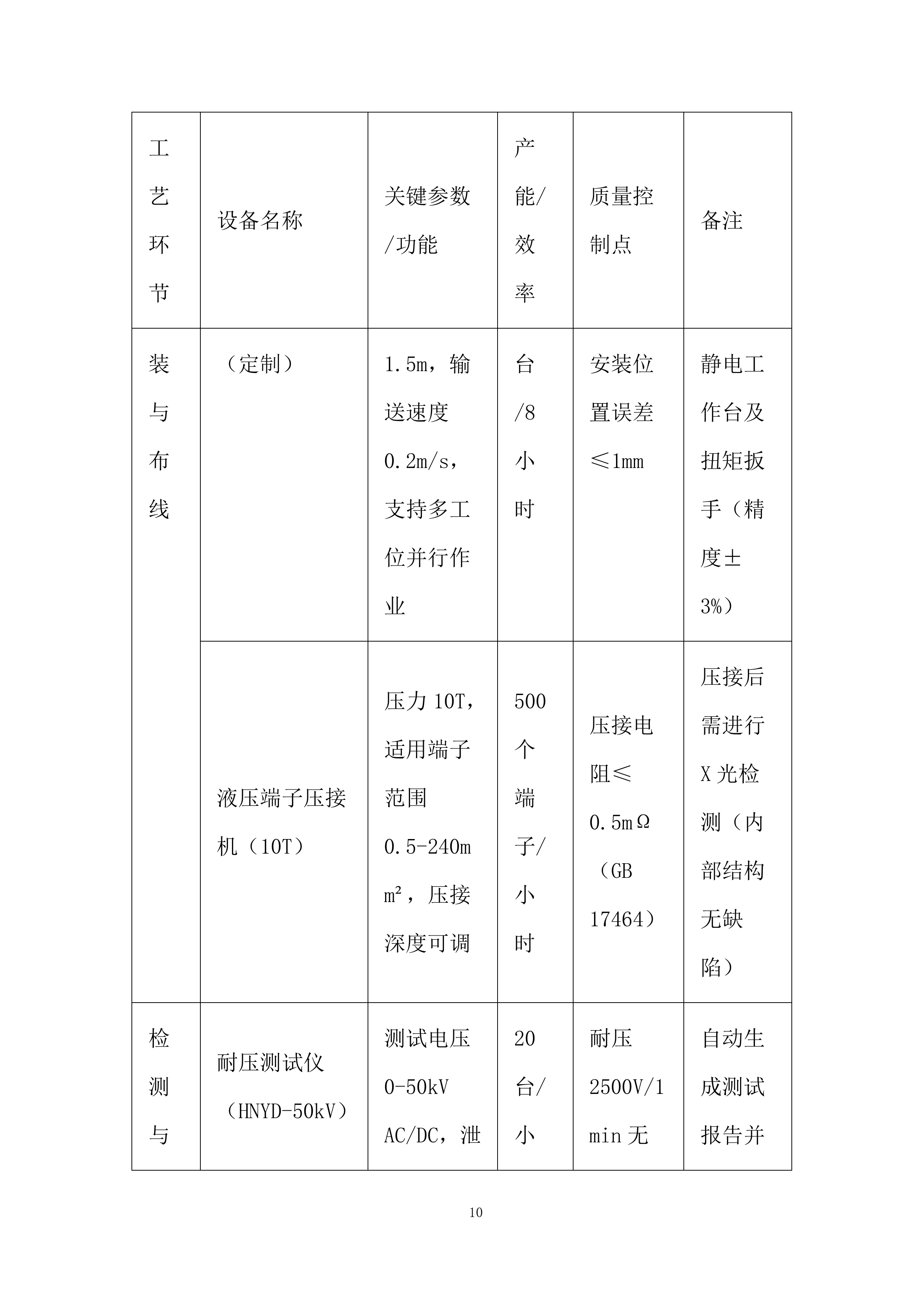 配电箱采购投标方案.docx 第10页