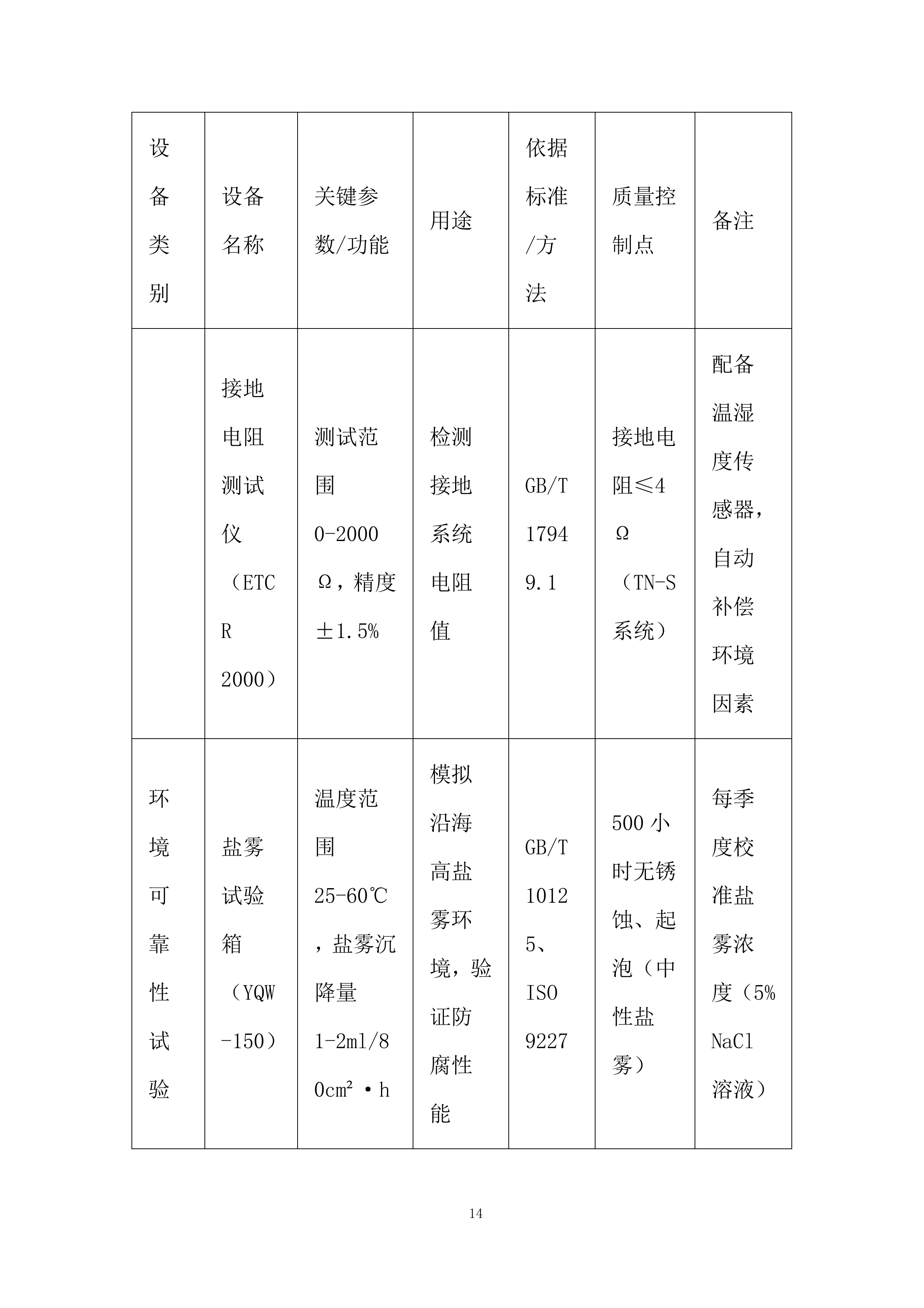 配电箱采购投标方案.docx 第14页