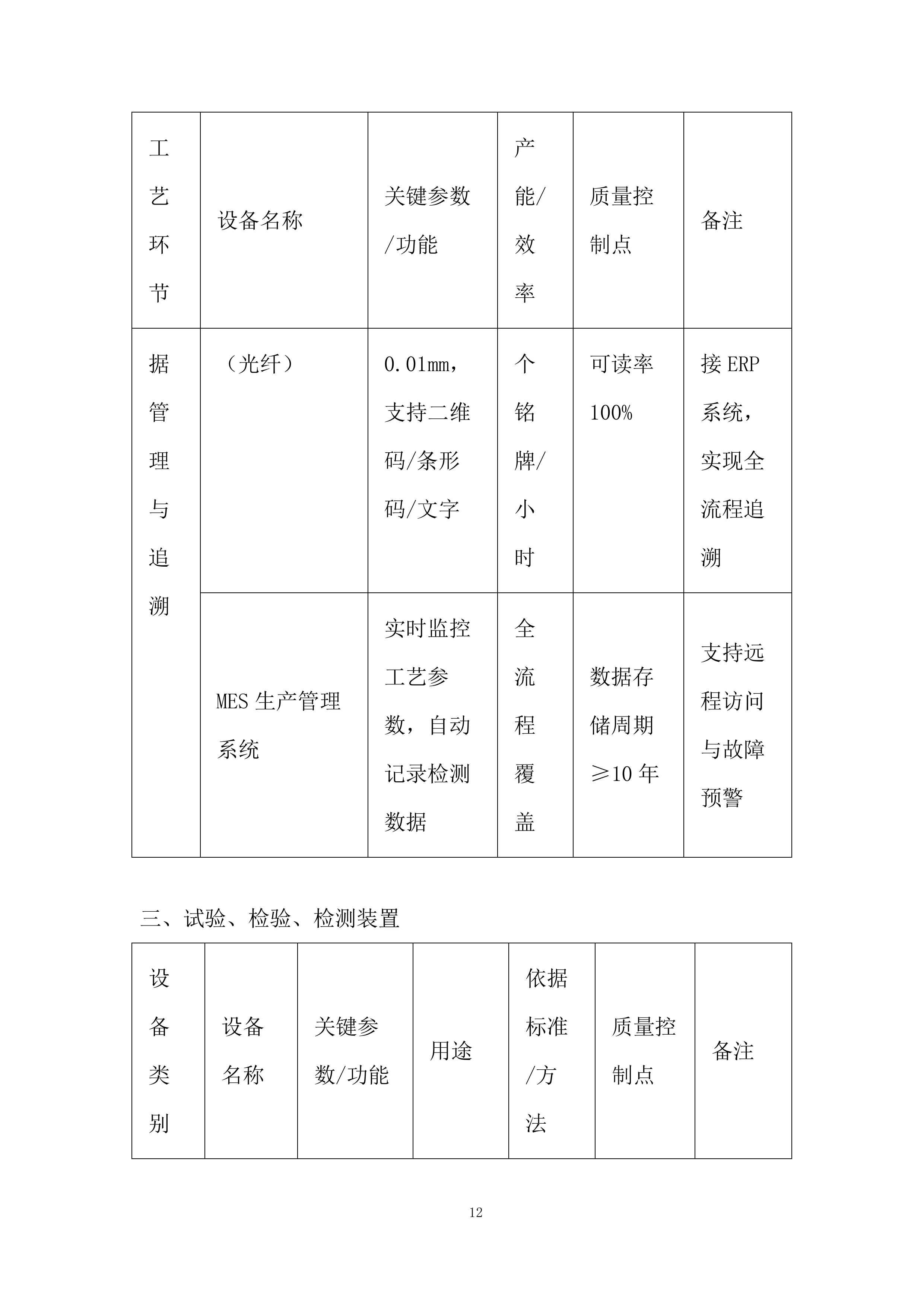 配电箱采购投标方案.docx 第12页
