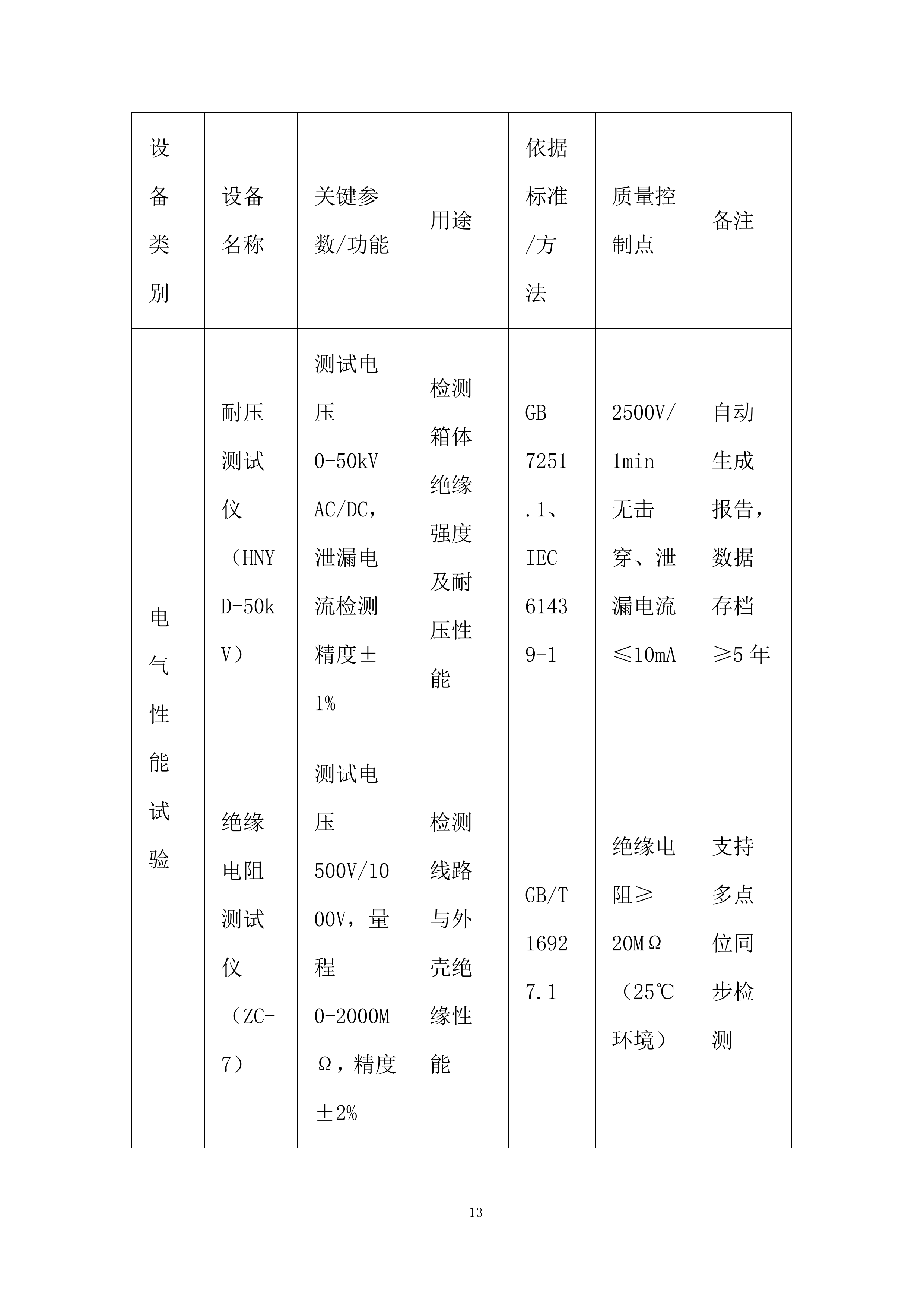 配电箱采购投标方案.docx 第13页