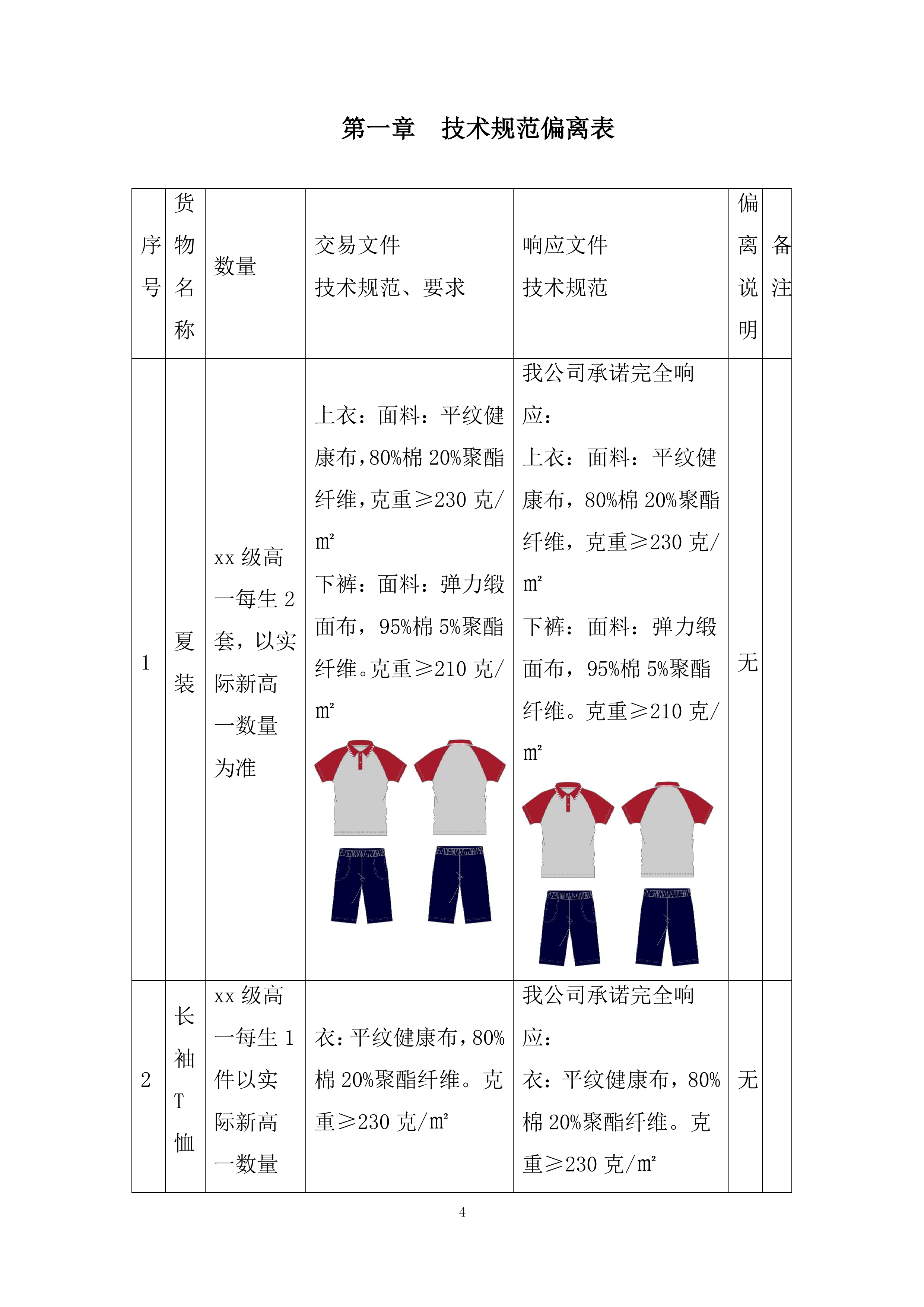 中等职业学校校服采购项目投标方案.docx 第4页