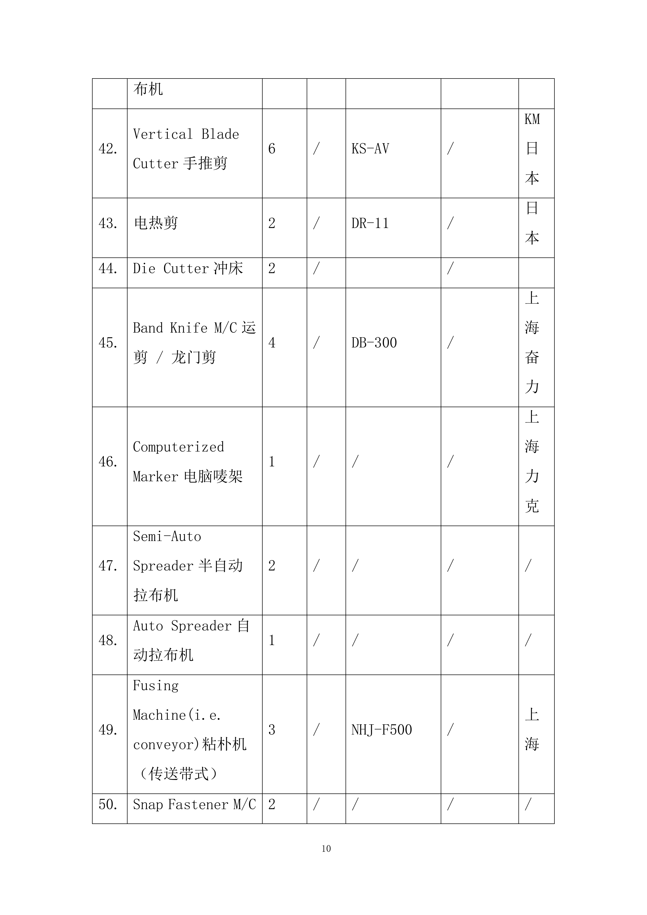 中等职业学校校服采购项目投标方案.docx 第10页