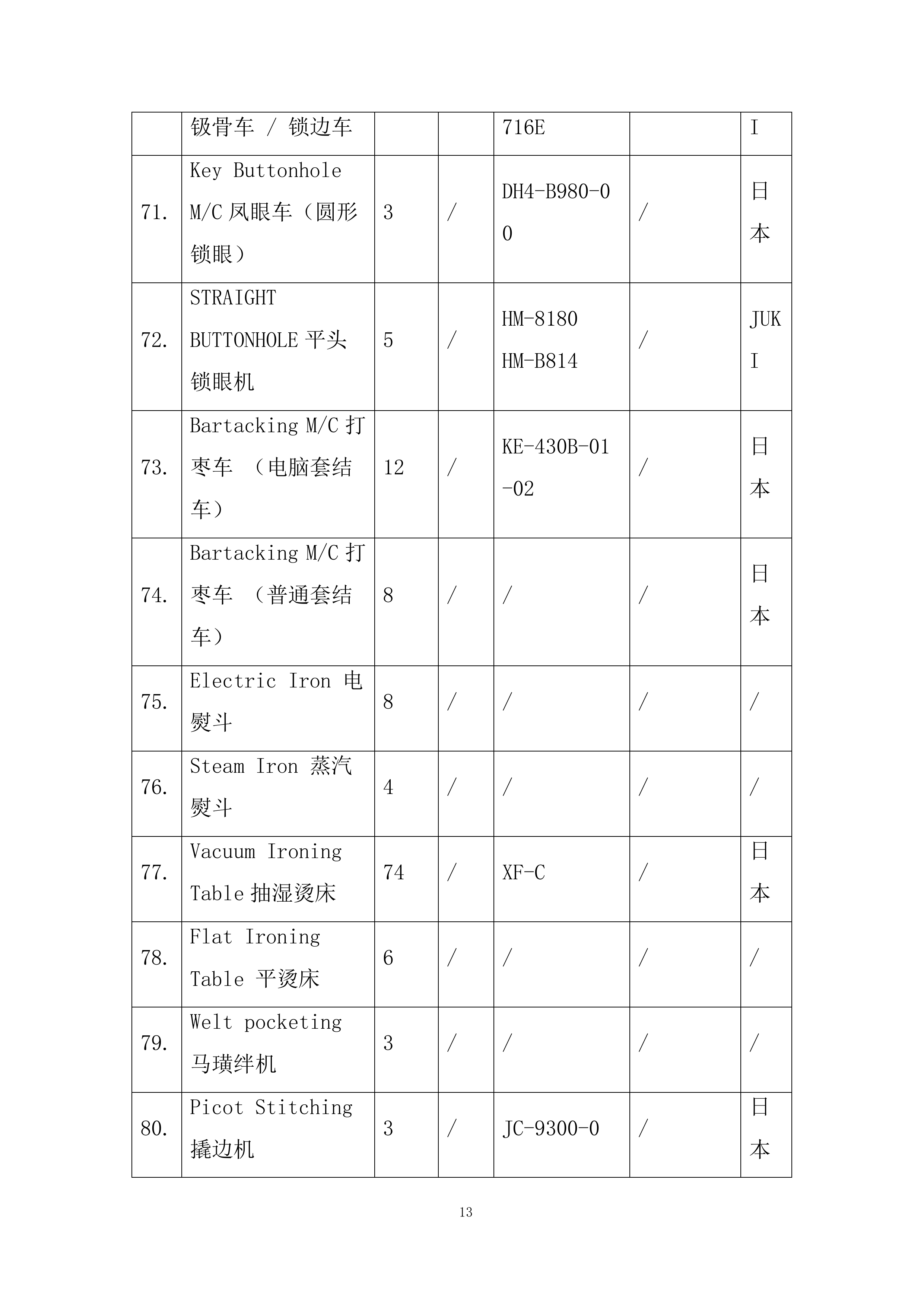 中等职业学校校服采购项目投标方案.docx 第13页