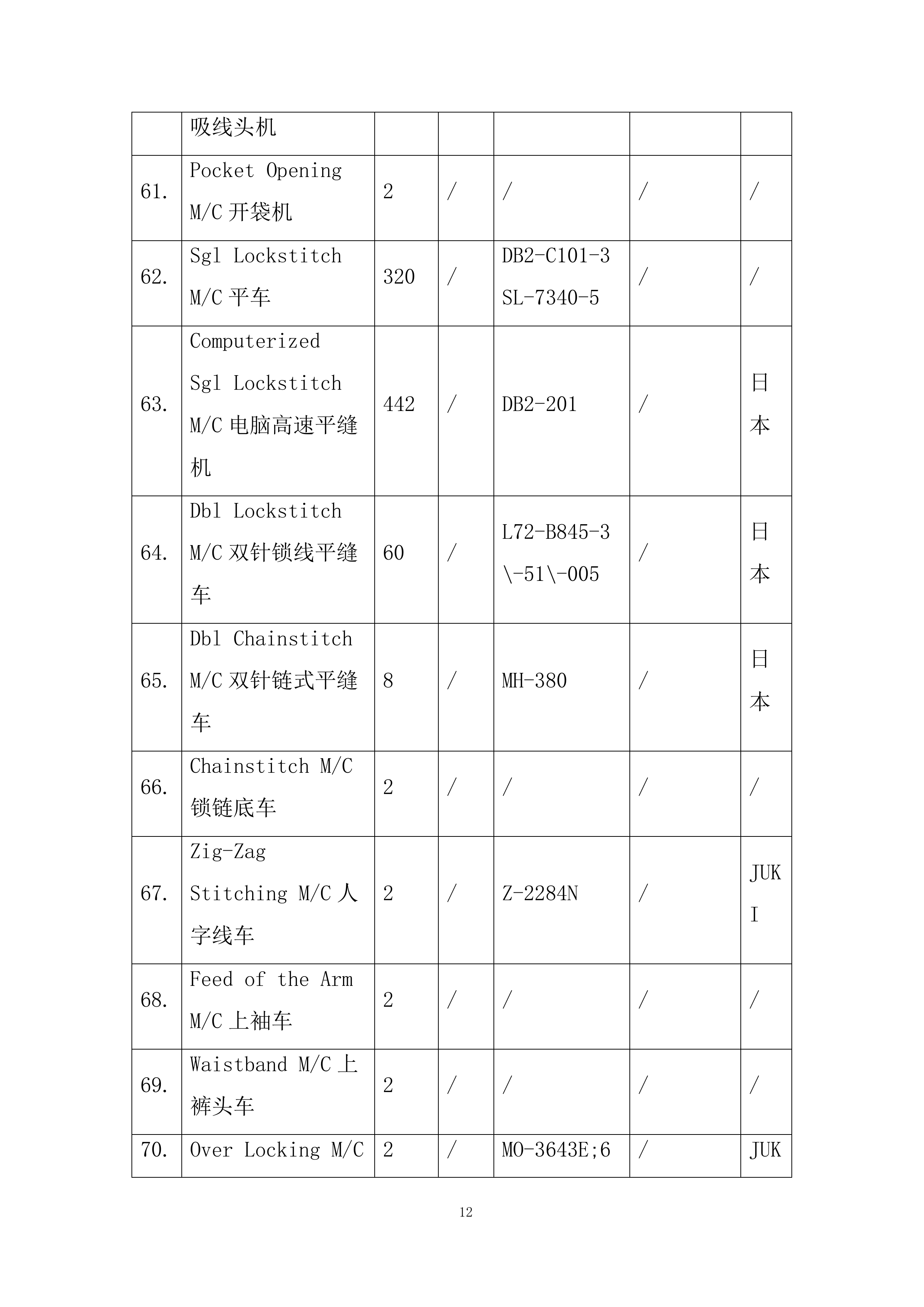 中等职业学校校服采购项目投标方案.docx 第12页
