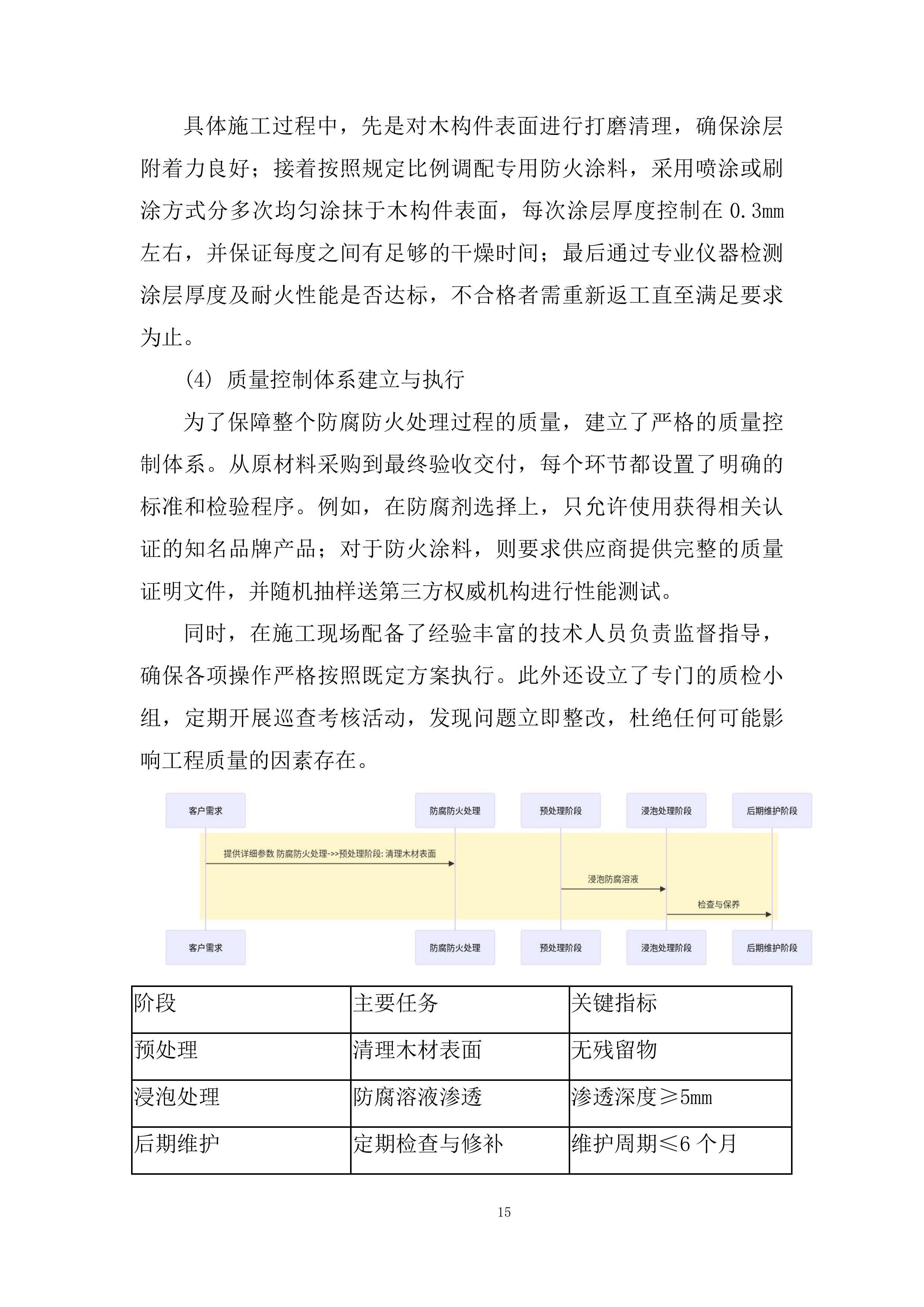 儿童成长发展中心项目施工项目技术方案.docx 第15页