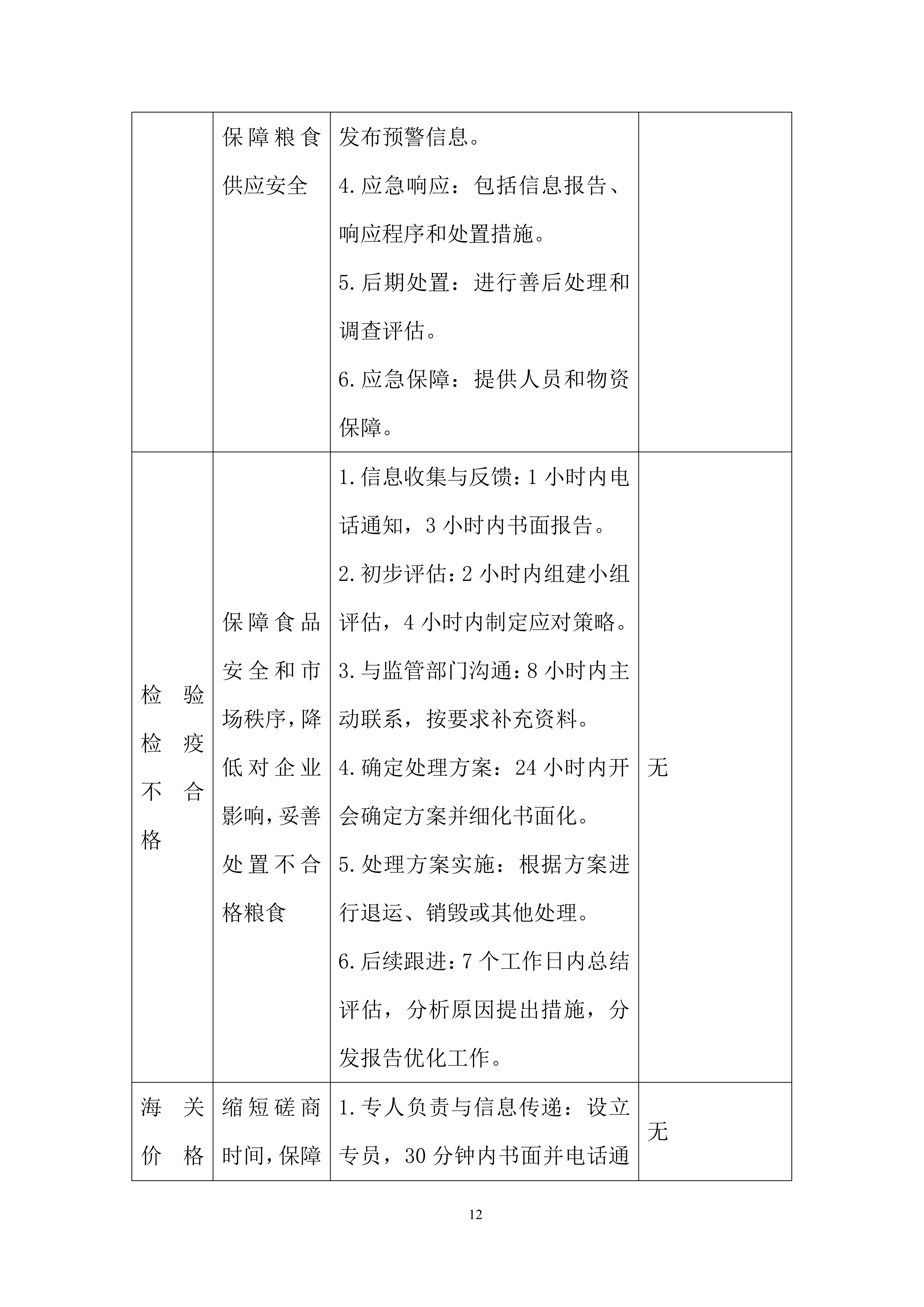 保障进口粮食高效通关、降低风险投标方案.docx 第12页