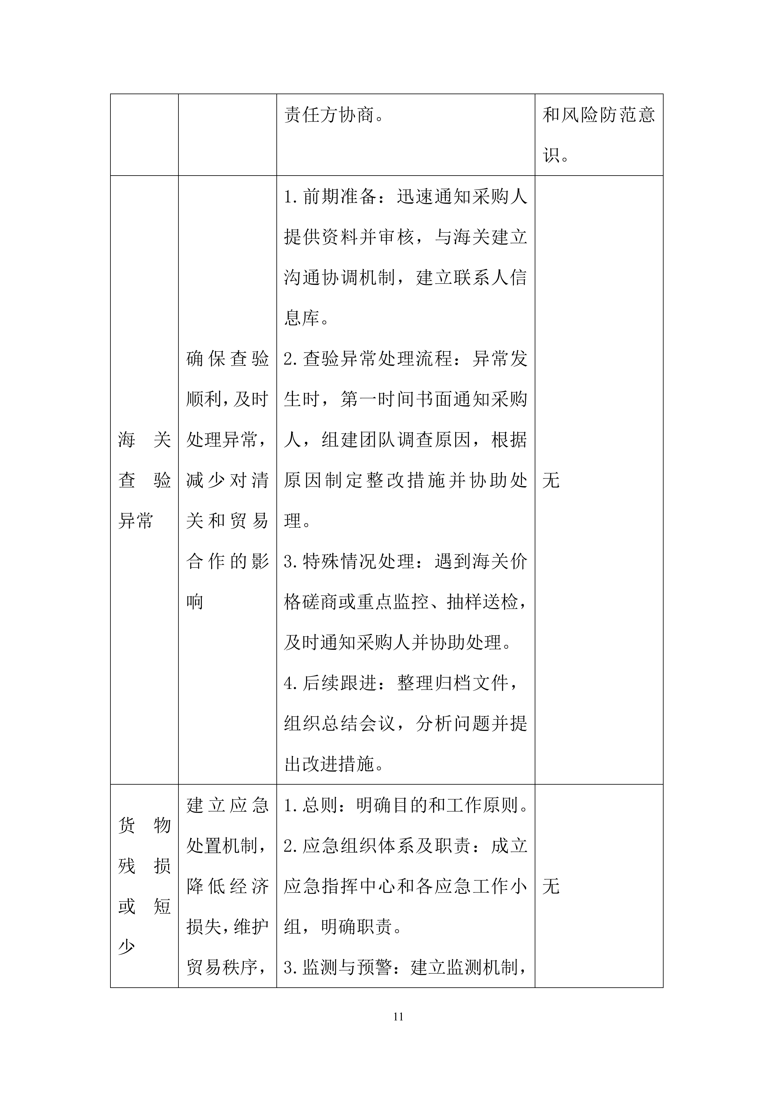 保障进口粮食高效通关、降低风险投标方案.docx 第11页