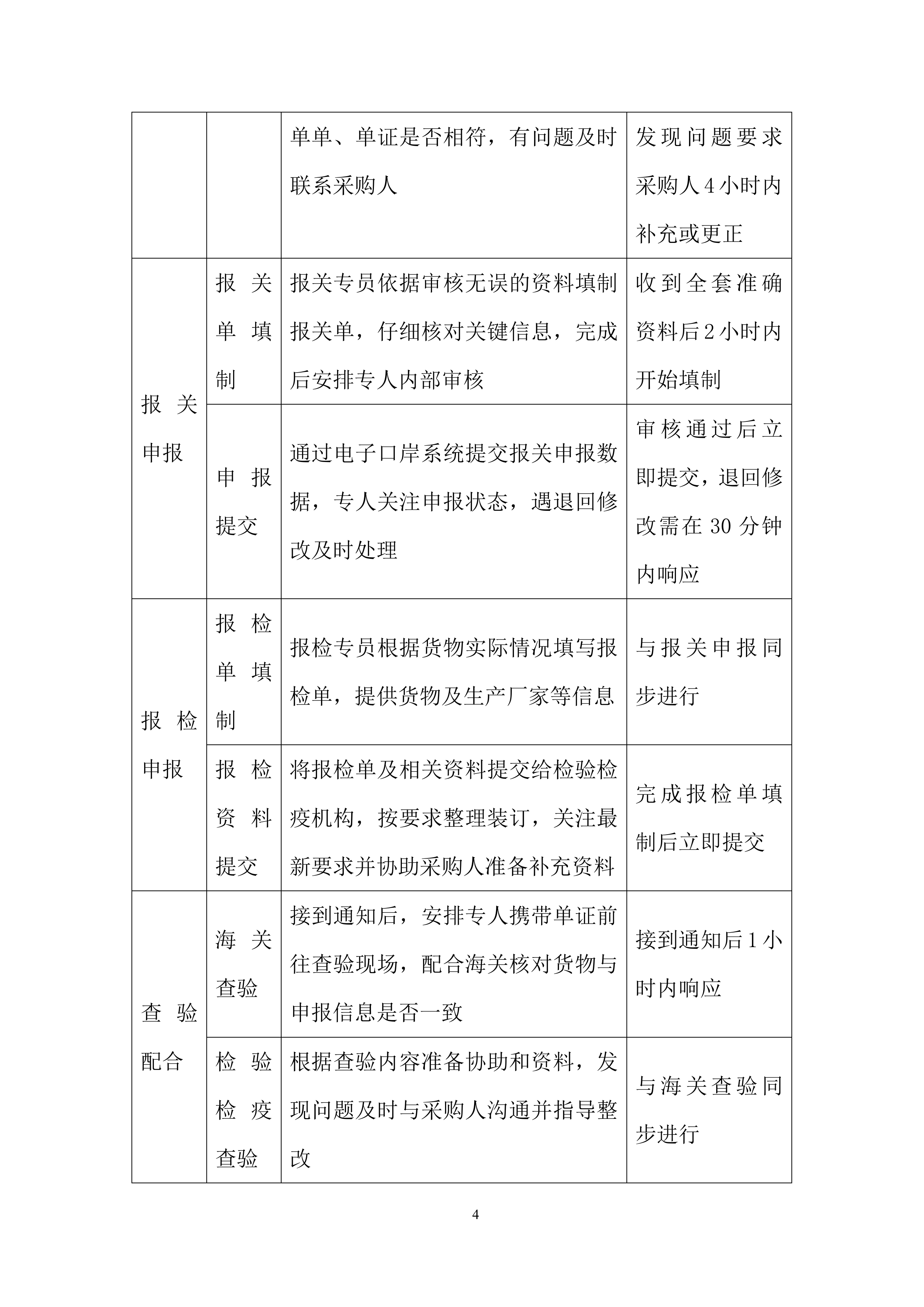 保障进口粮食高效通关、降低风险投标方案.docx 第4页