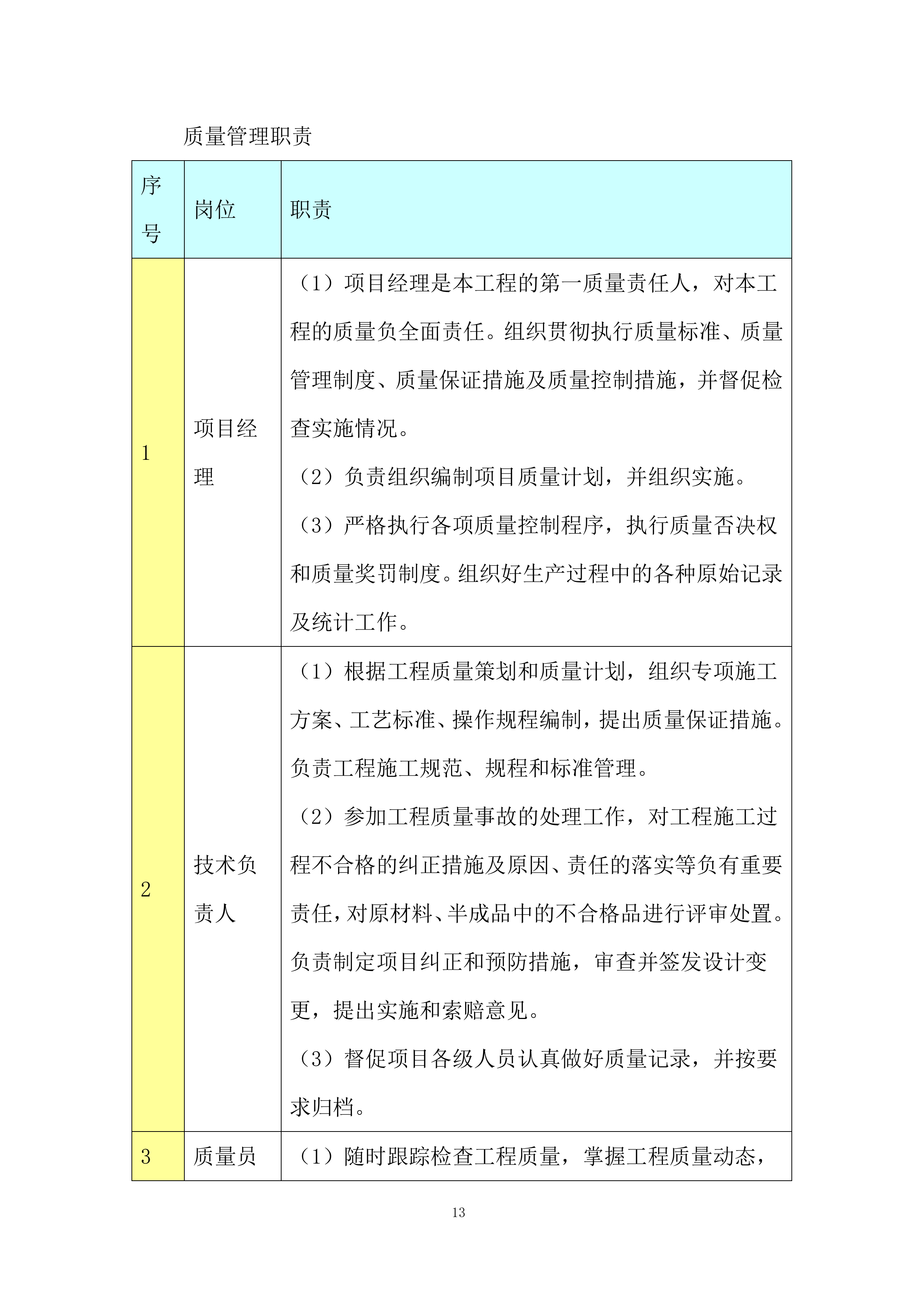 厂房土建及装饰装修工程投标方案.docx 第13页