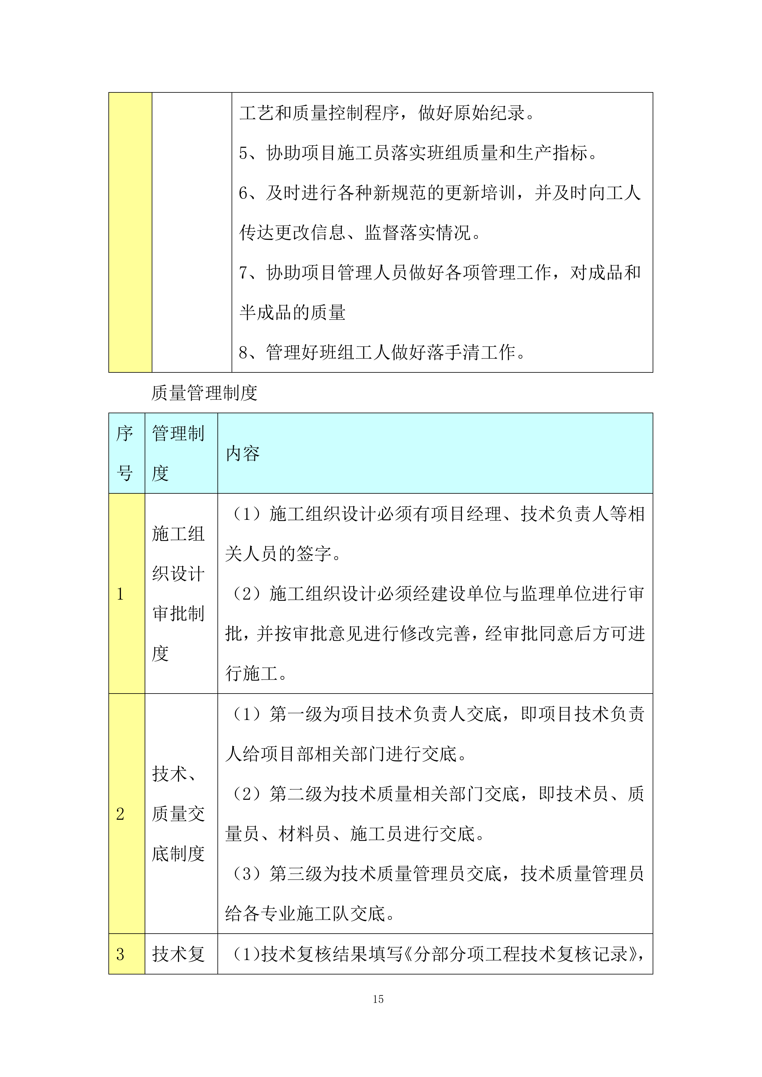 厂房土建及装饰装修工程投标方案.docx 第15页