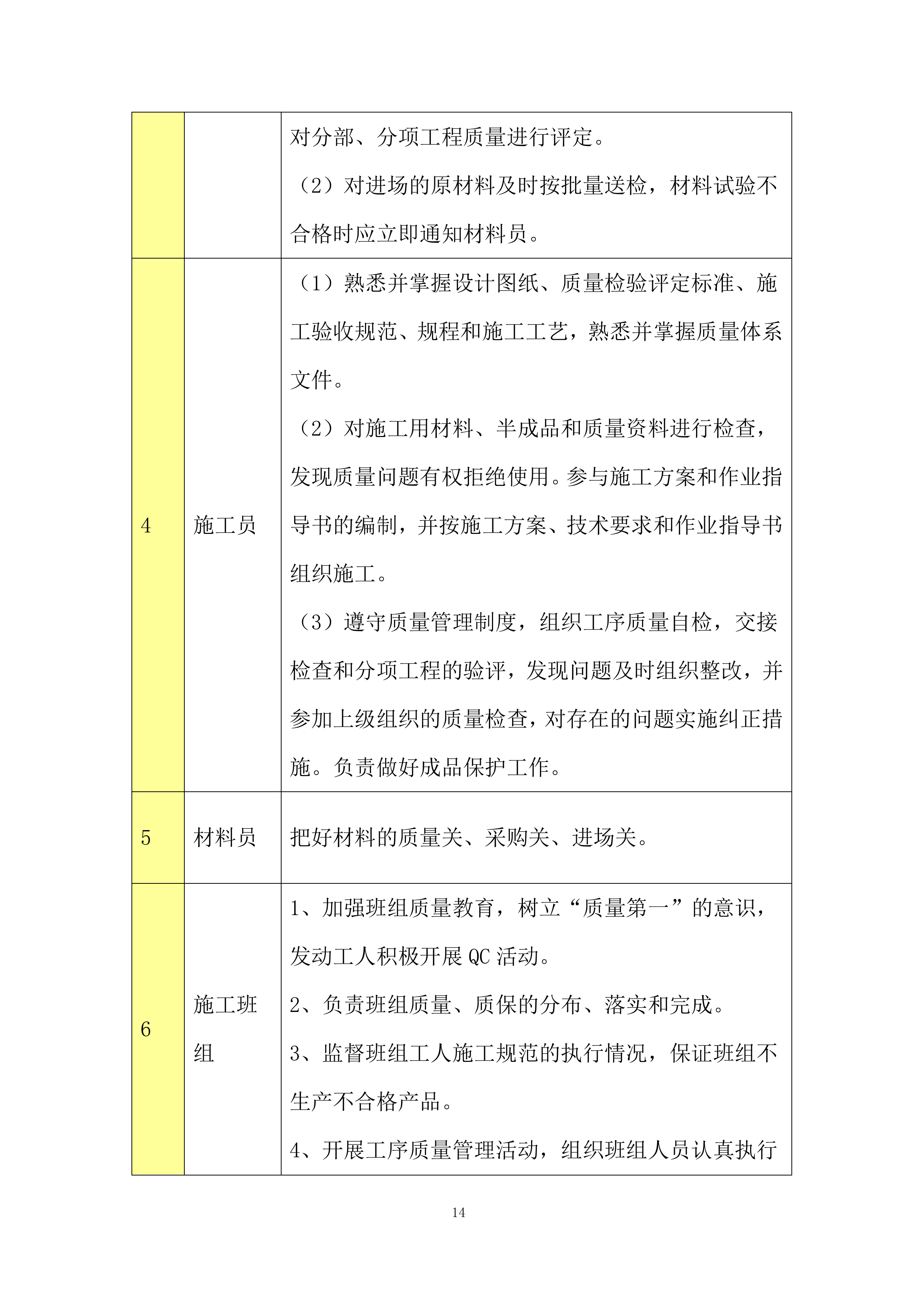 厂房土建及装饰装修工程投标方案.docx 第14页