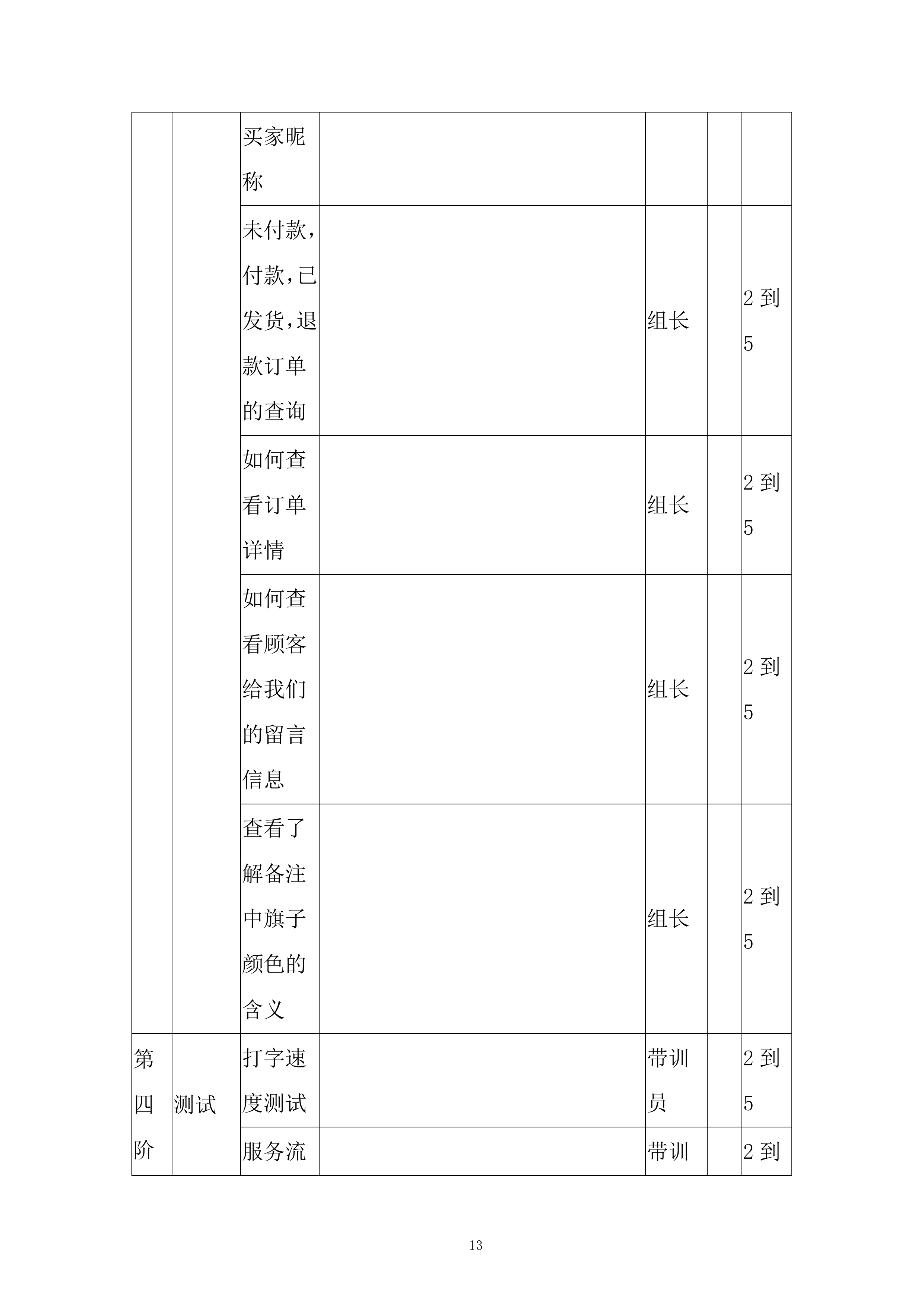 电商外包客服项目投标方案.docx 第13页