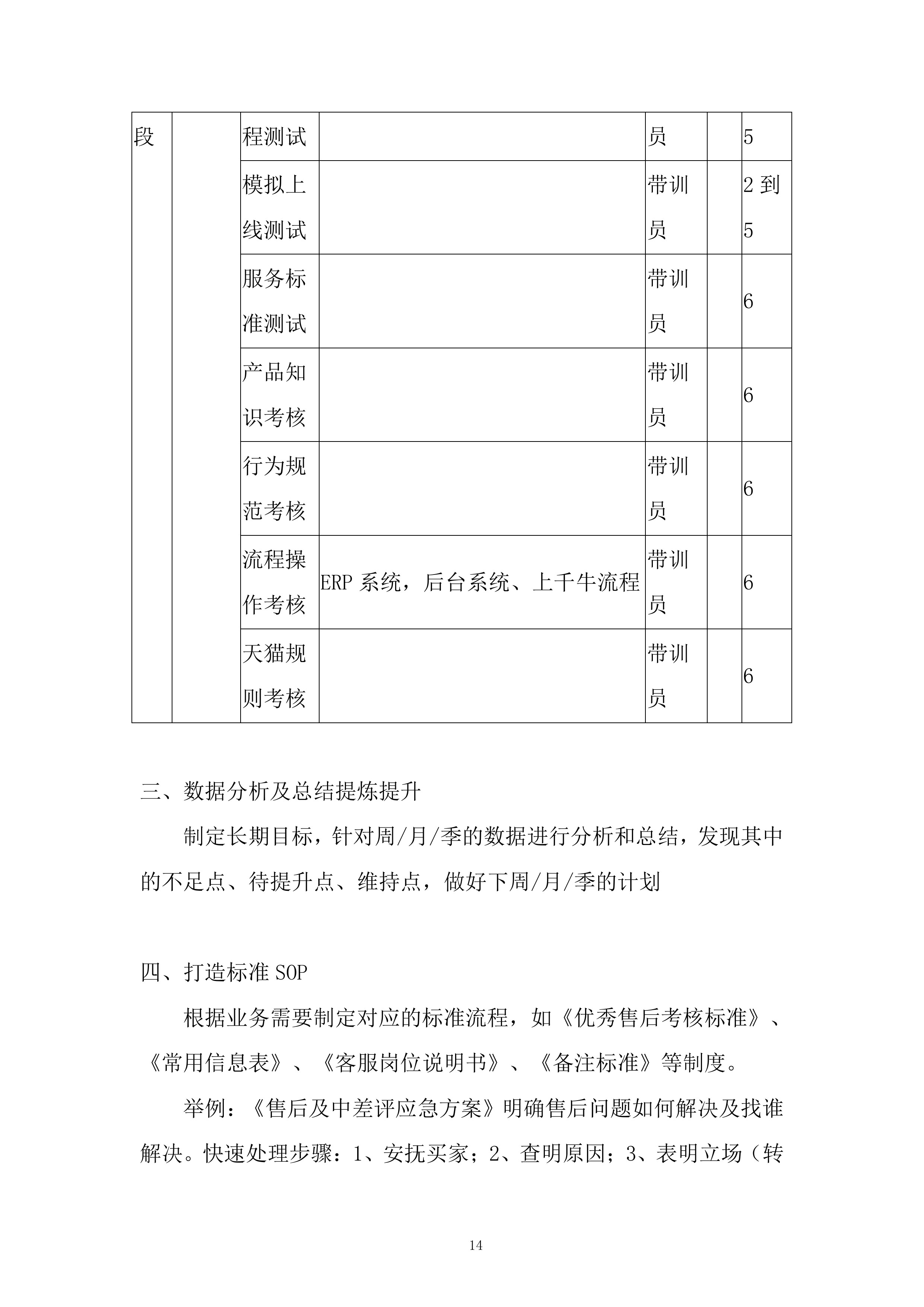 电商外包客服项目投标方案.docx 第14页