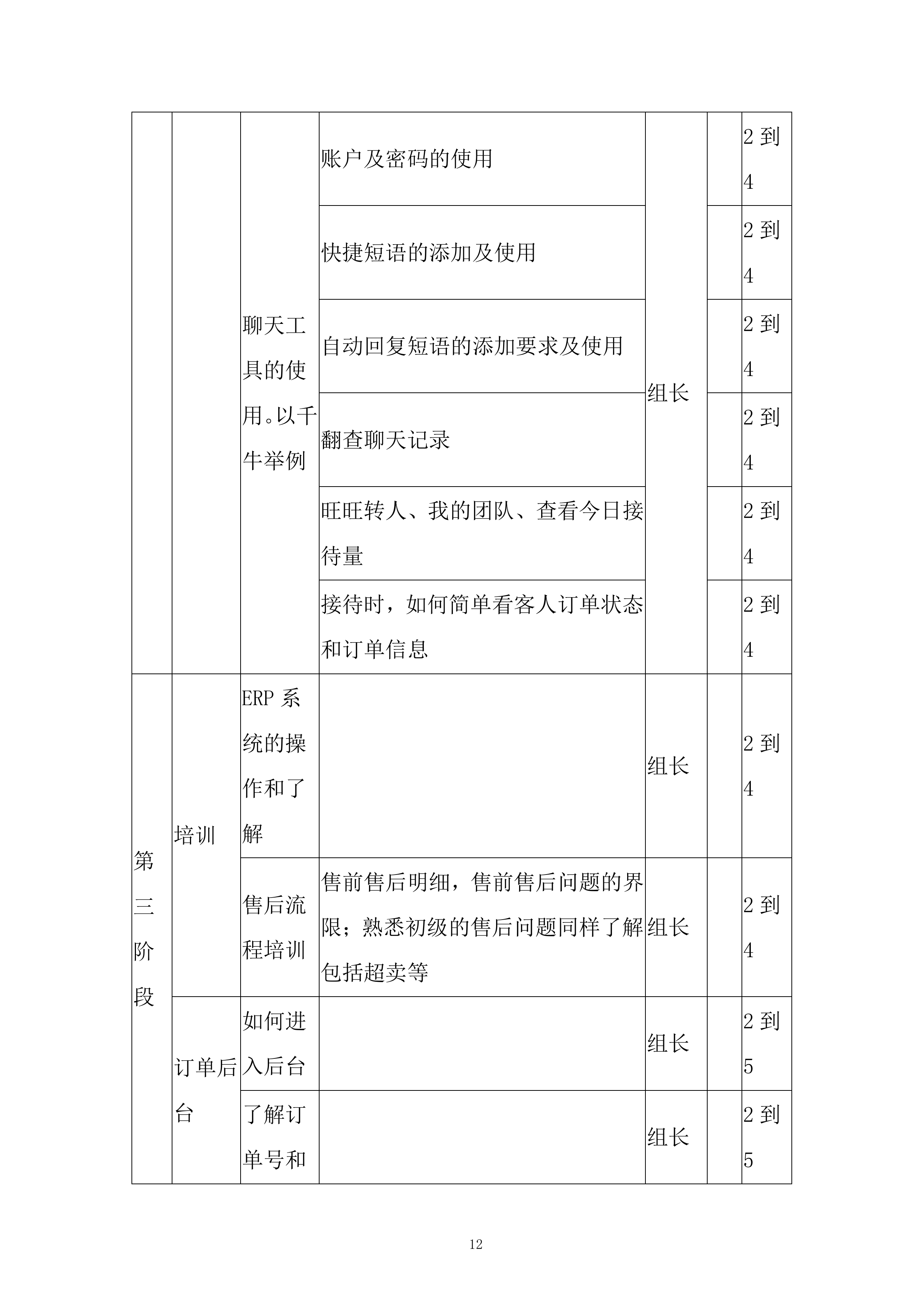 电商外包客服项目投标方案.docx 第12页