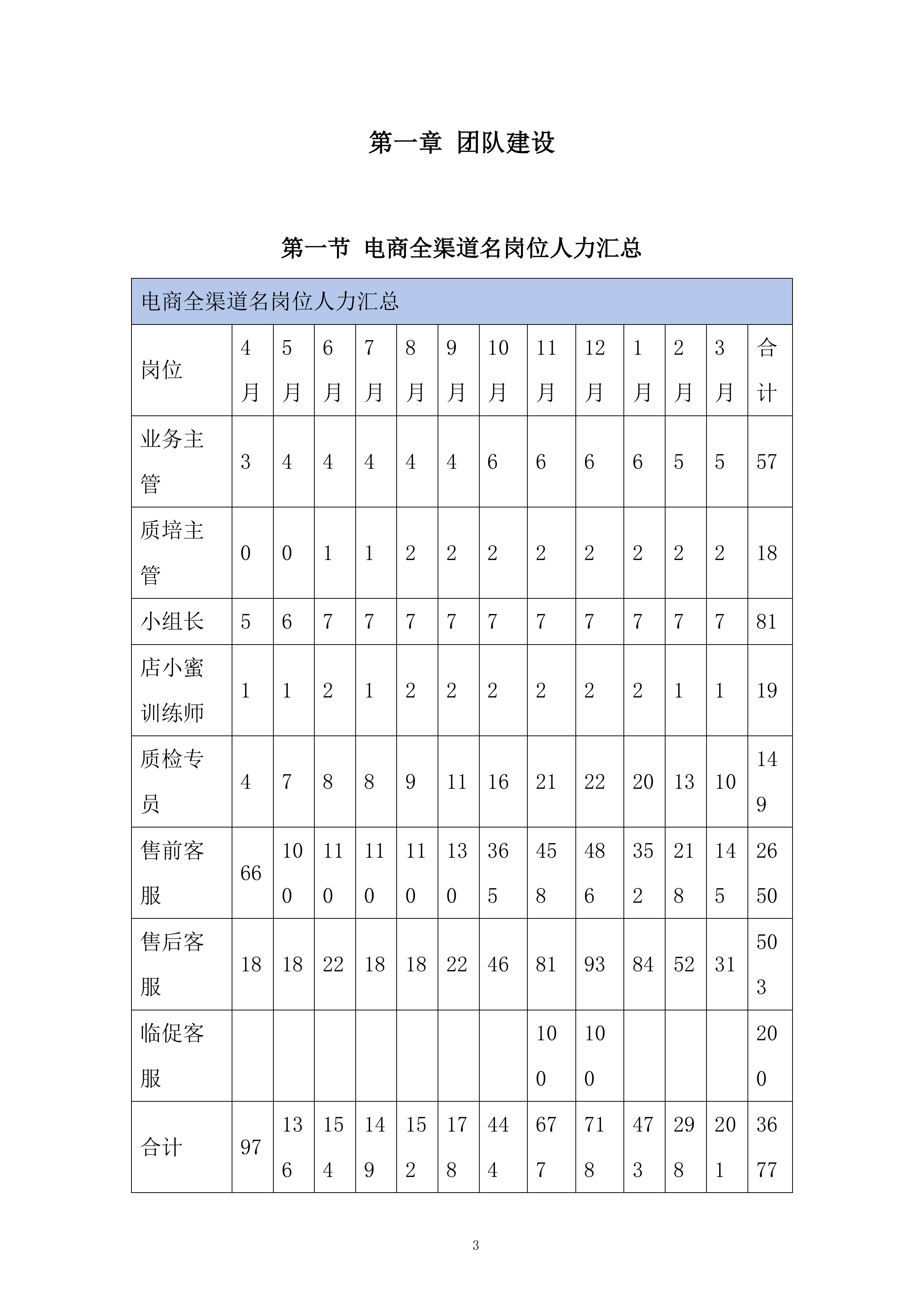 电商外包客服项目投标方案.docx 第3页