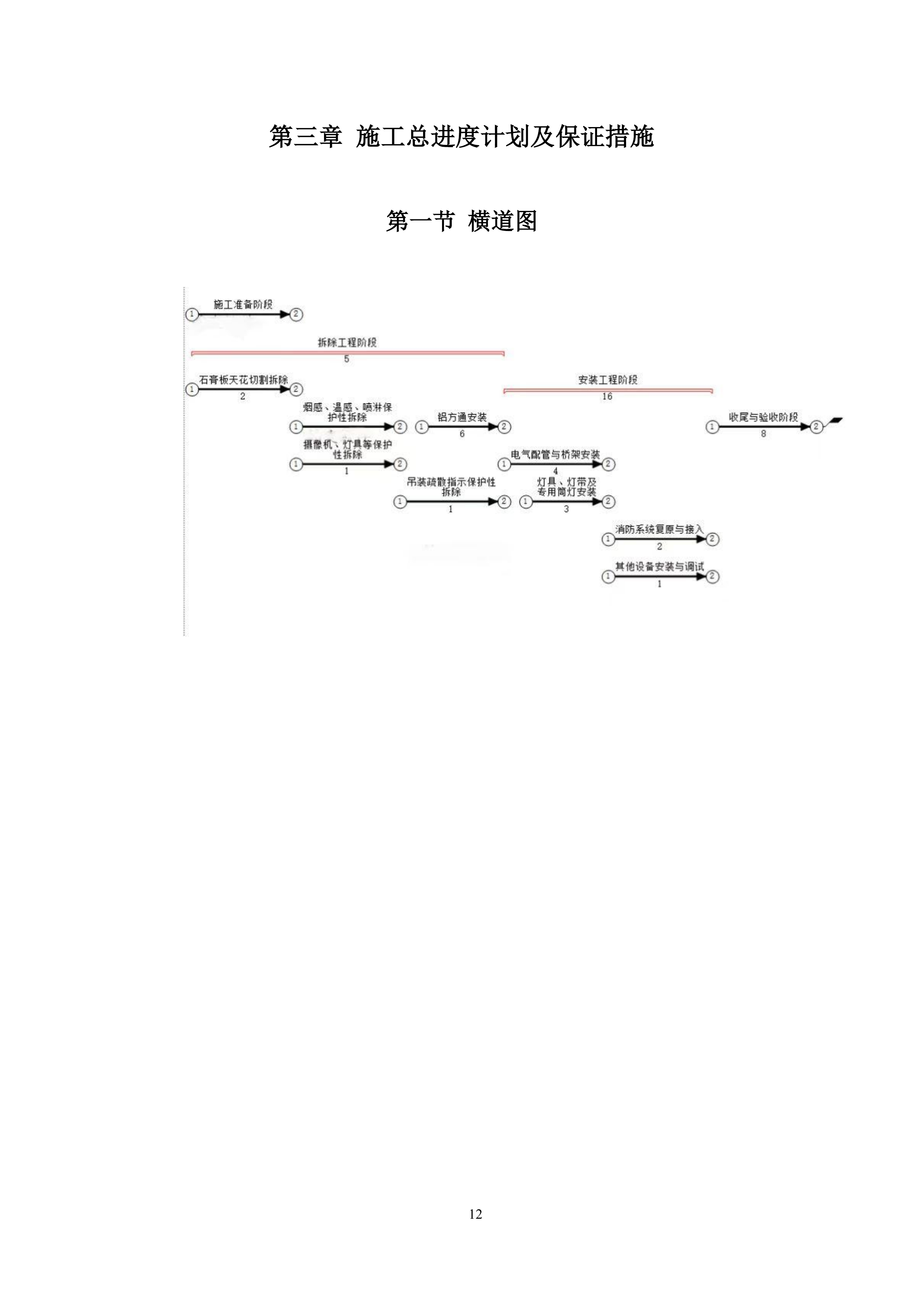 吊顶工程改造项目施工投标方案.docx 第12页