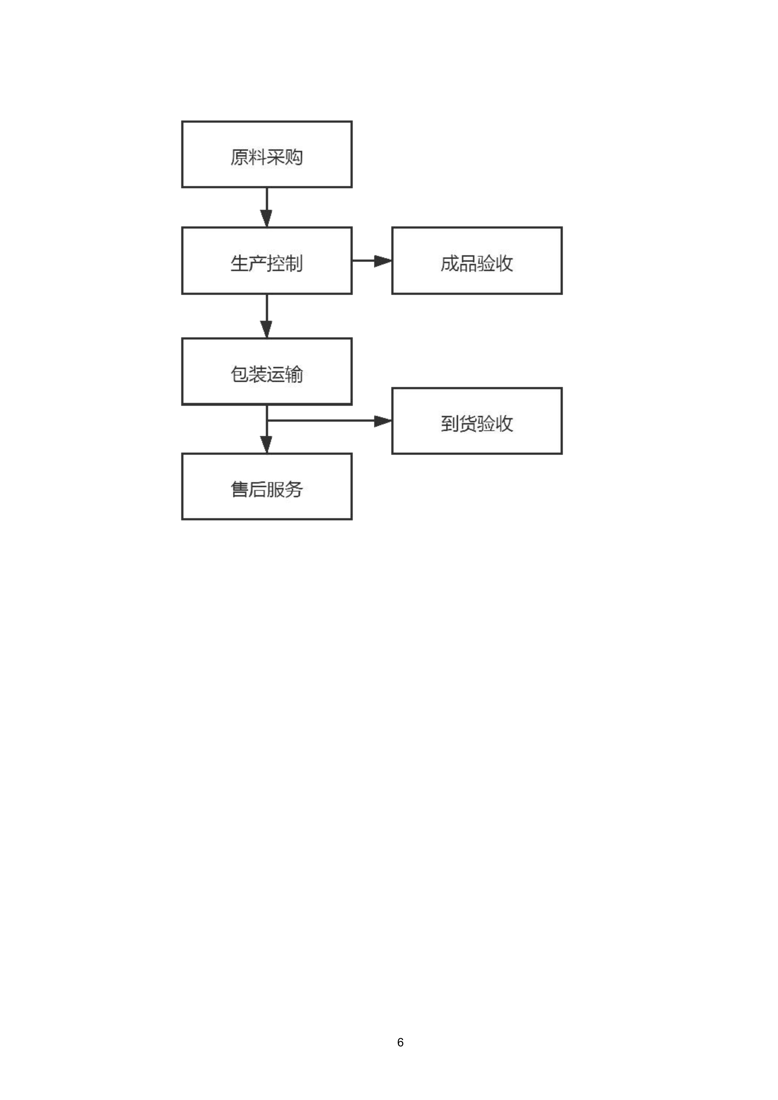 玻璃拦河采购项目投标方案.docx 第6页