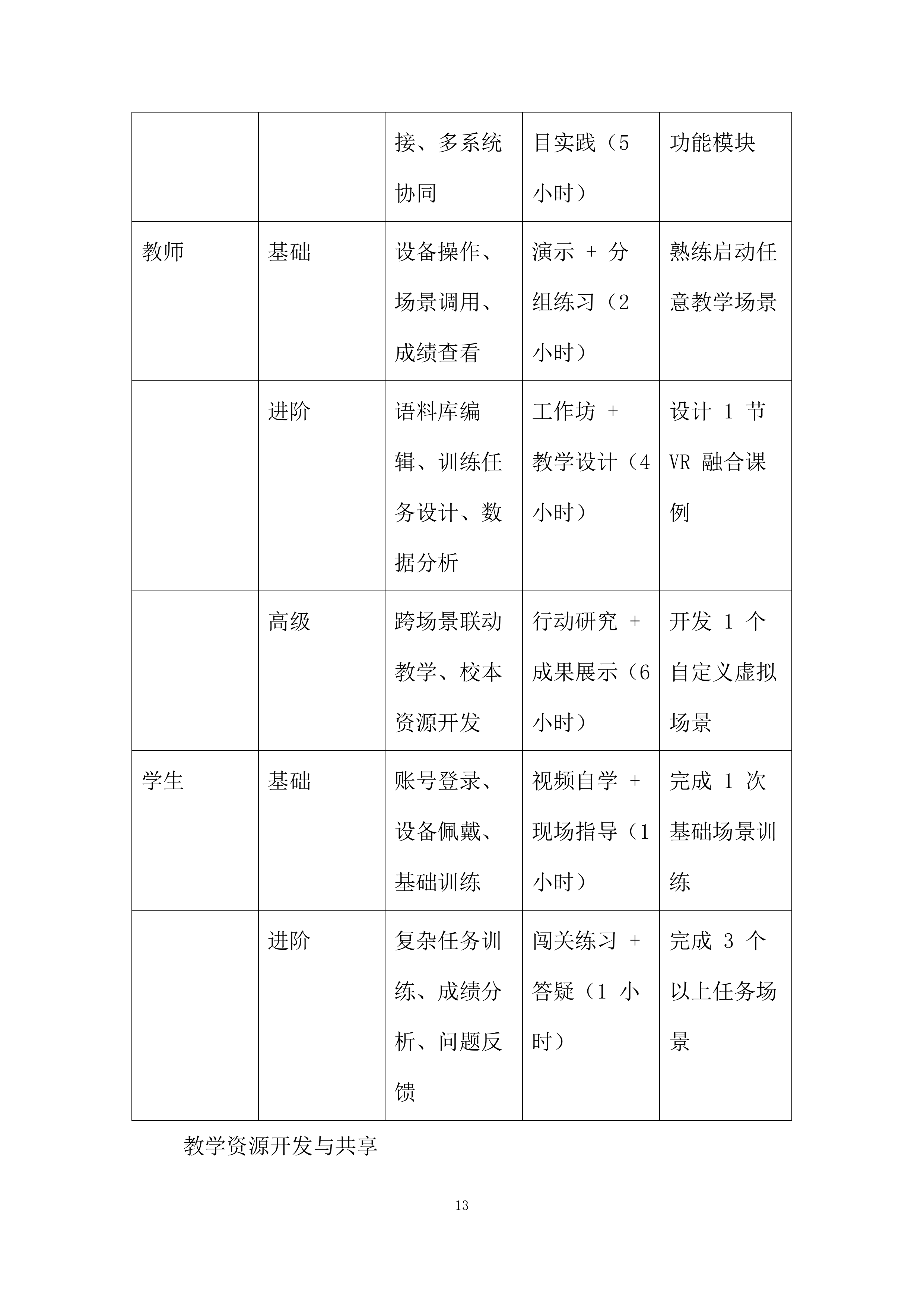 非通用语人才培养基地项目投标方案.docx 第13页