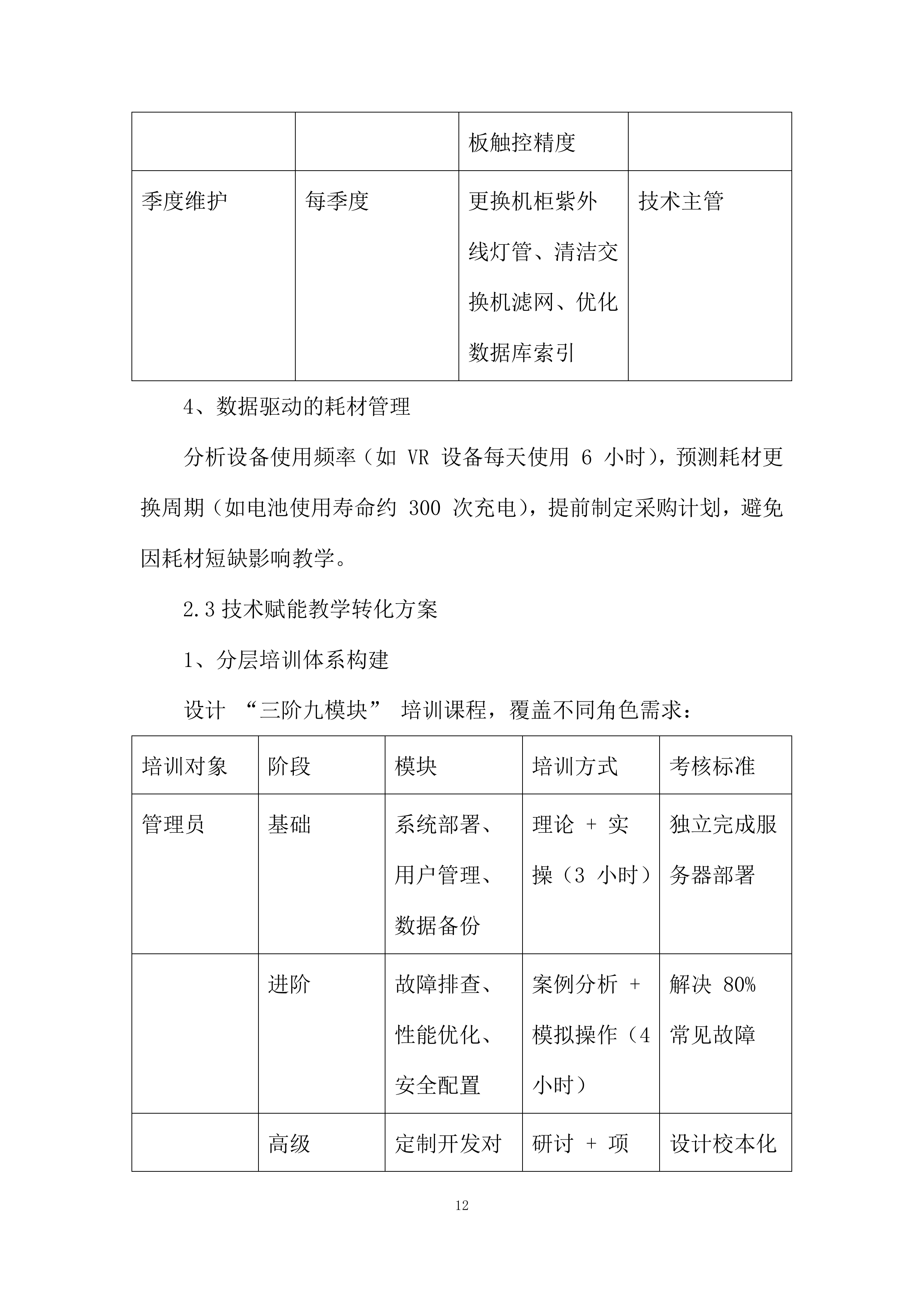 非通用语人才培养基地项目投标方案.docx 第12页