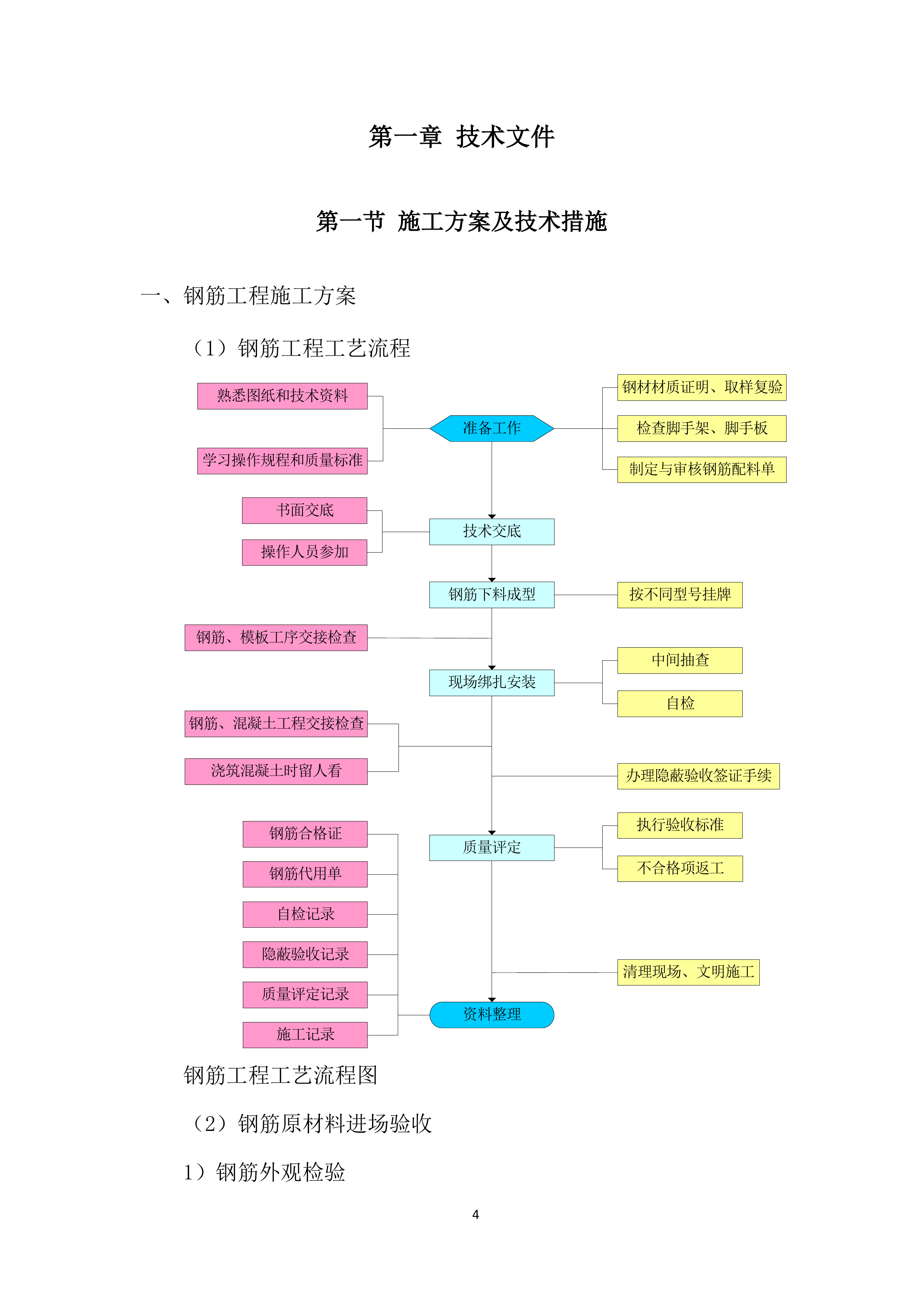 城中村改造项目主体劳务工程投标方案.docx 第4页