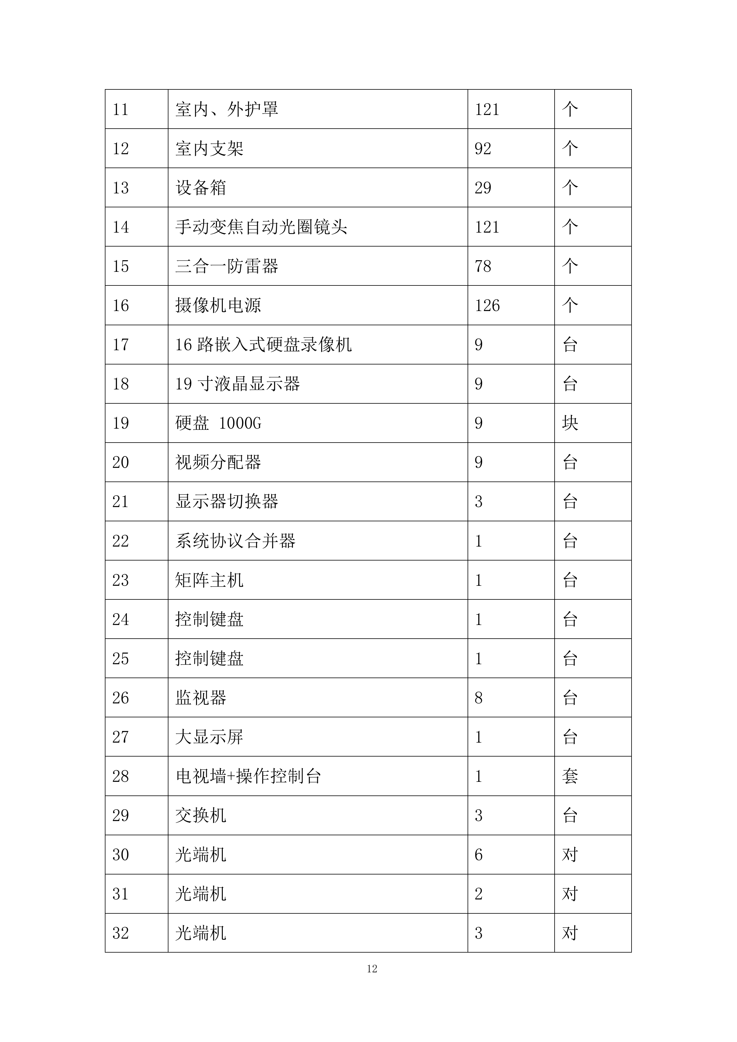 安防监控系统工程施工组织设计投标方案.docx 第12页