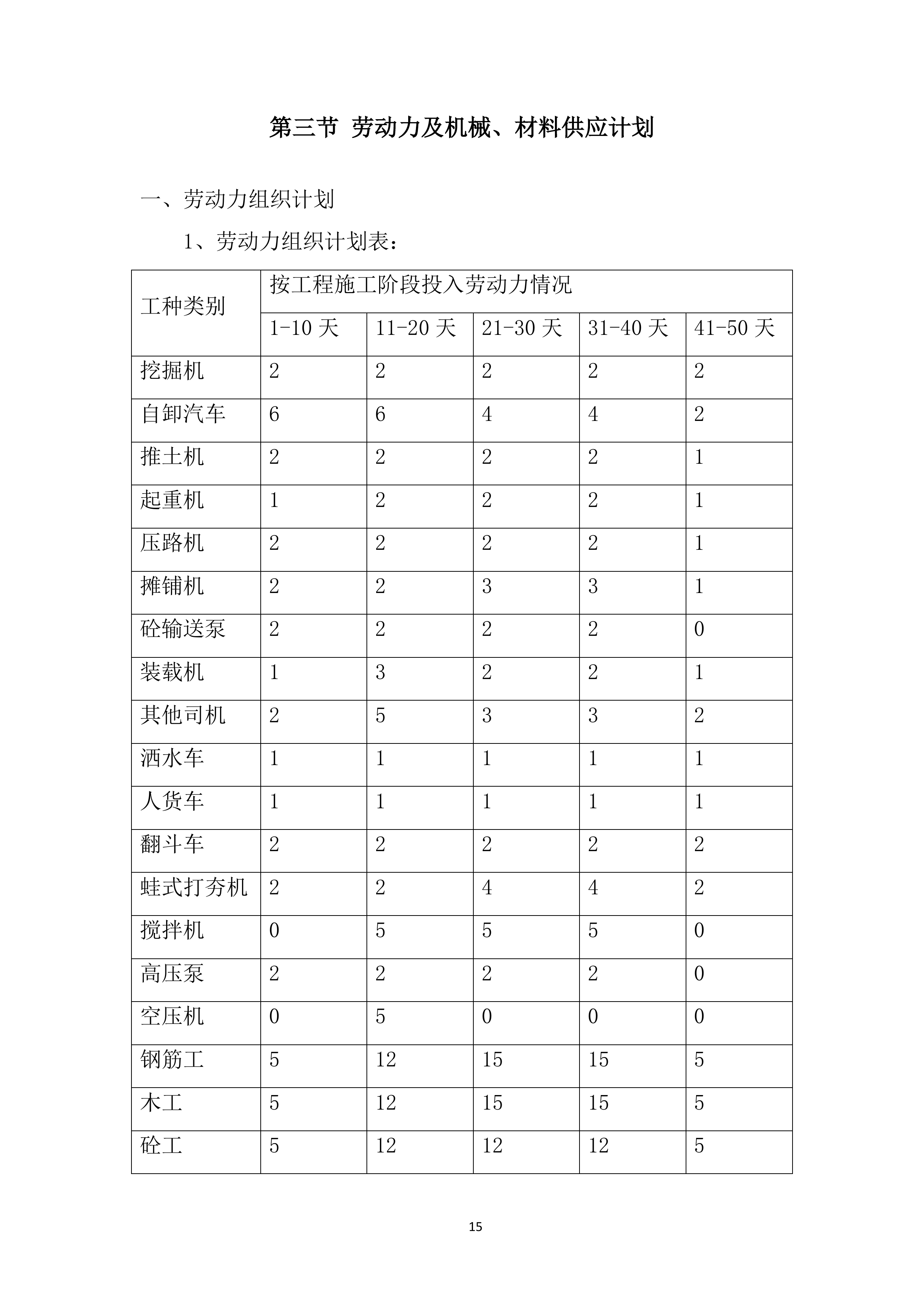 高速公路集中建设工程施工投标方案.docx 第15页