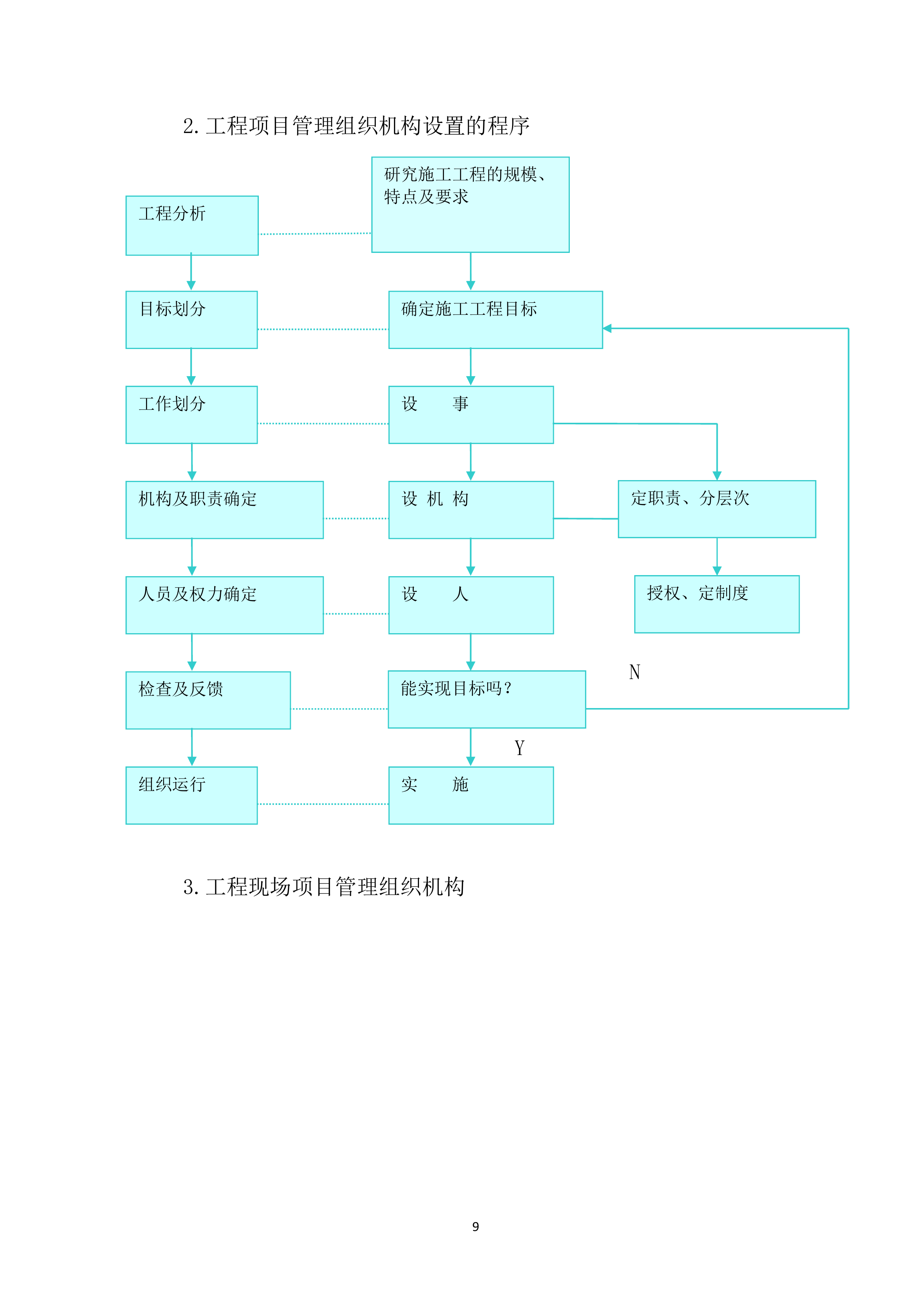 高速公路集中建设工程施工投标方案.docx 第9页