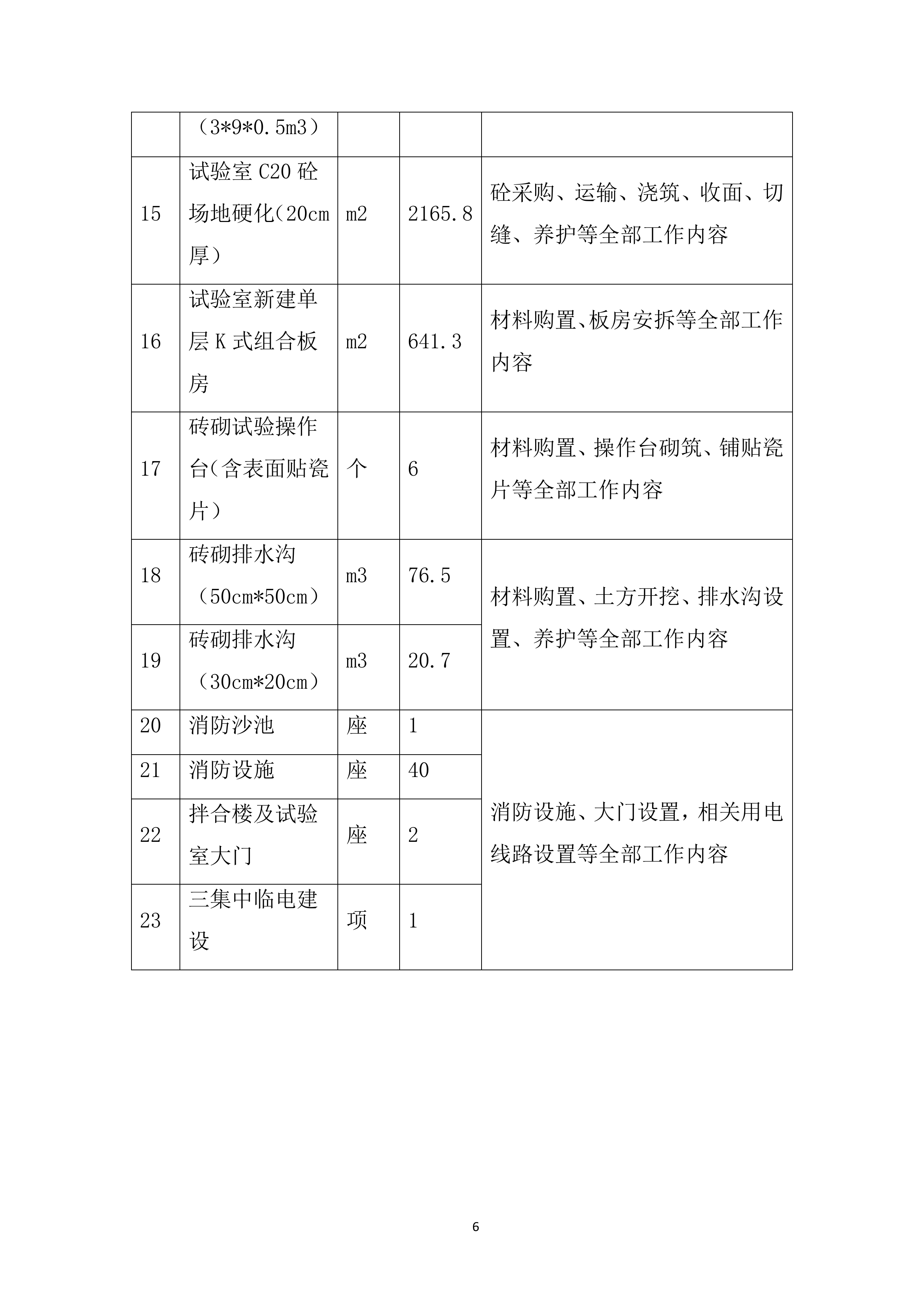 高速公路集中建设工程施工投标方案.docx 第6页