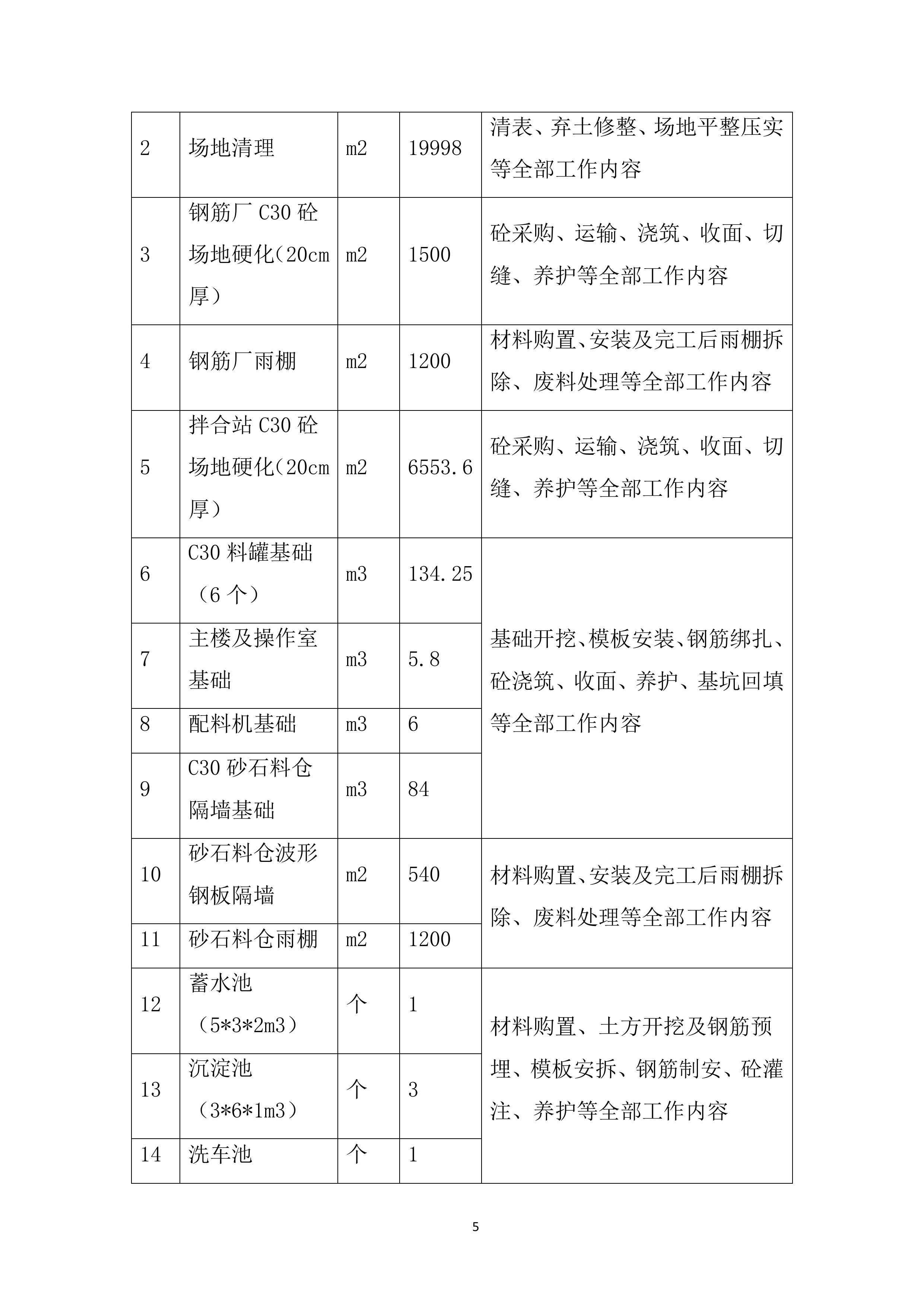 高速公路集中建设工程施工投标方案.docx 第5页