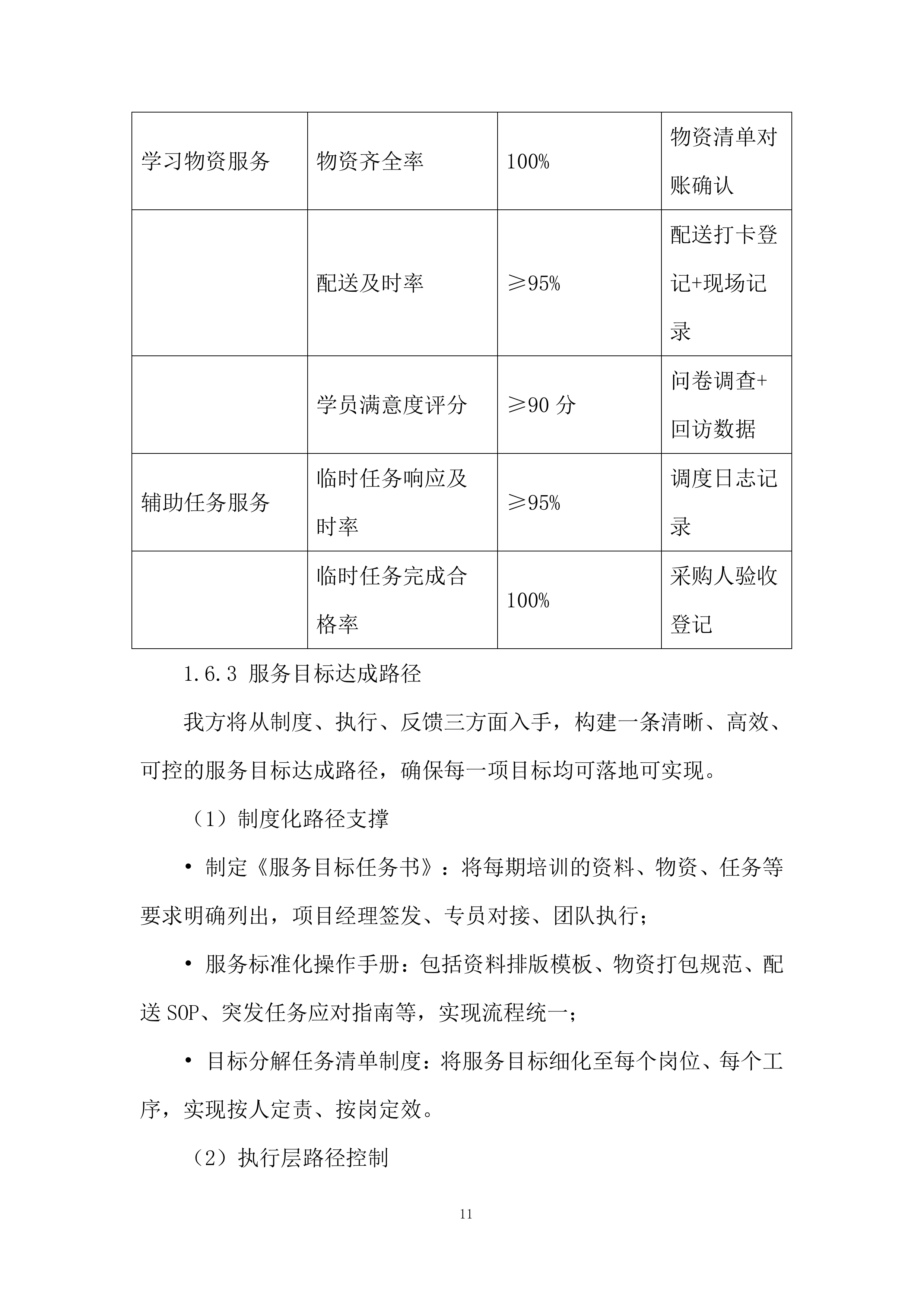 社会工作培训投标方案.docx 第11页