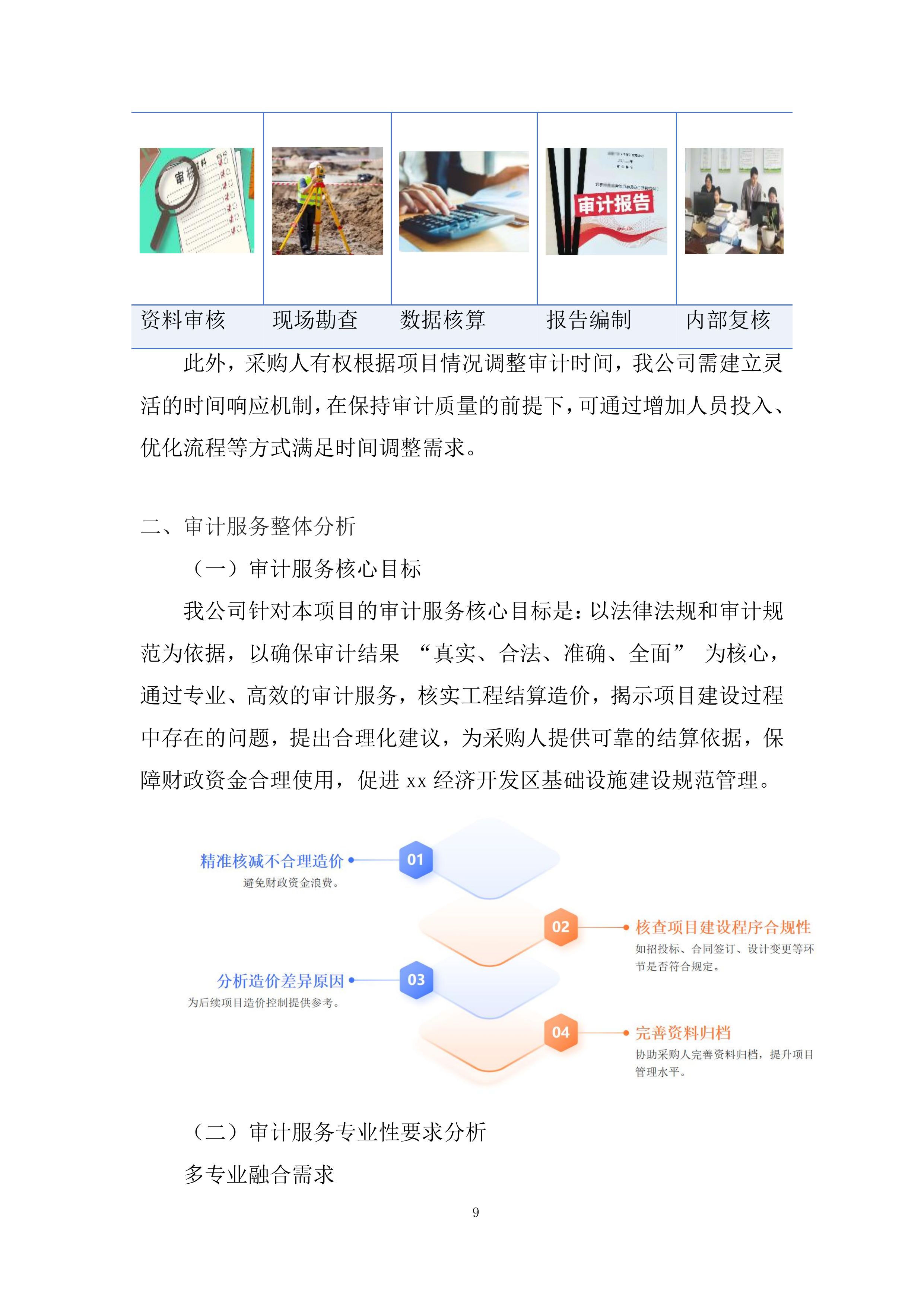 经济开发区三园基础设施建设项目结算审计服务投标方案.docx 第9页