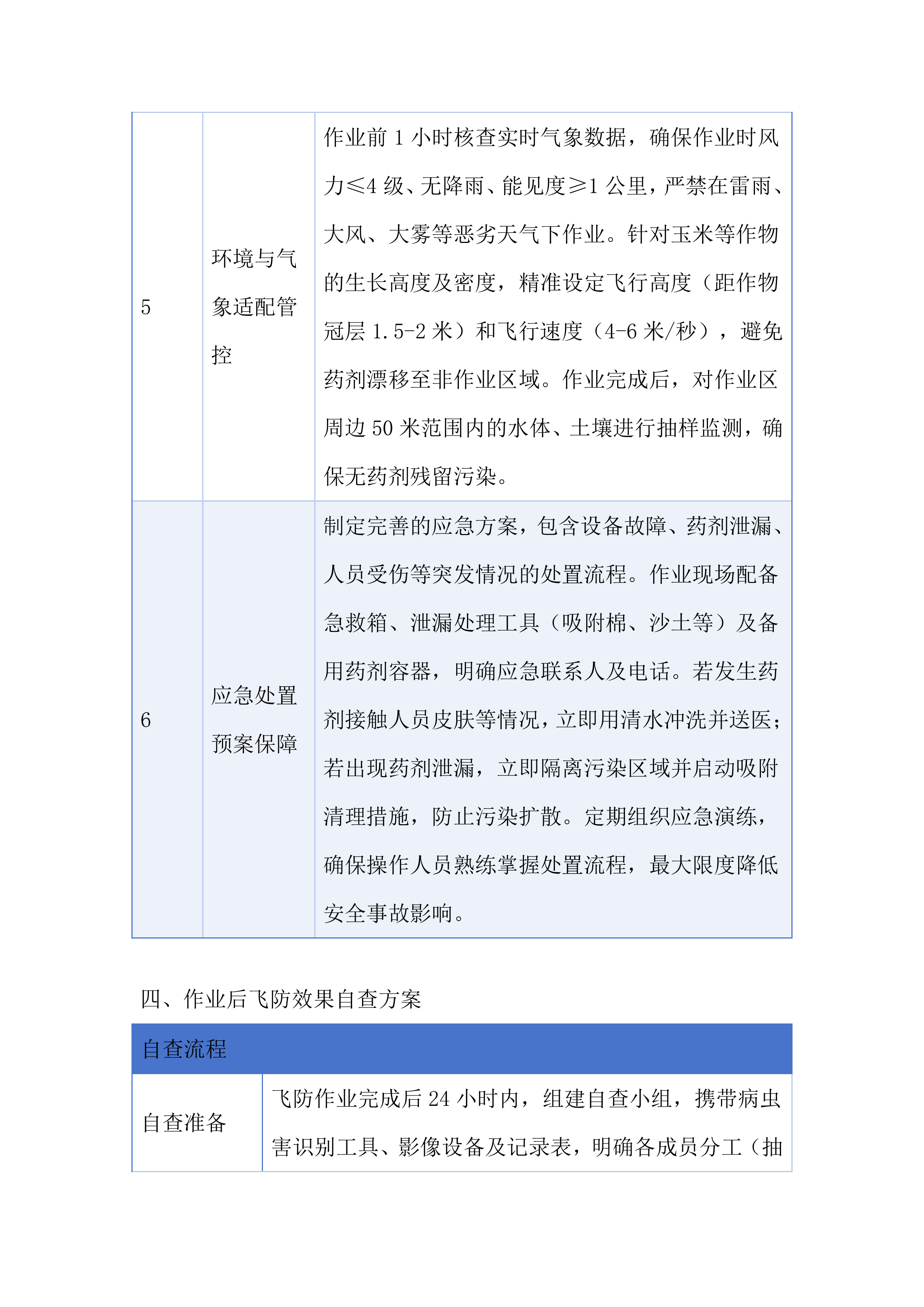 绿色高产高效行动项目投标方案.docx 第10页