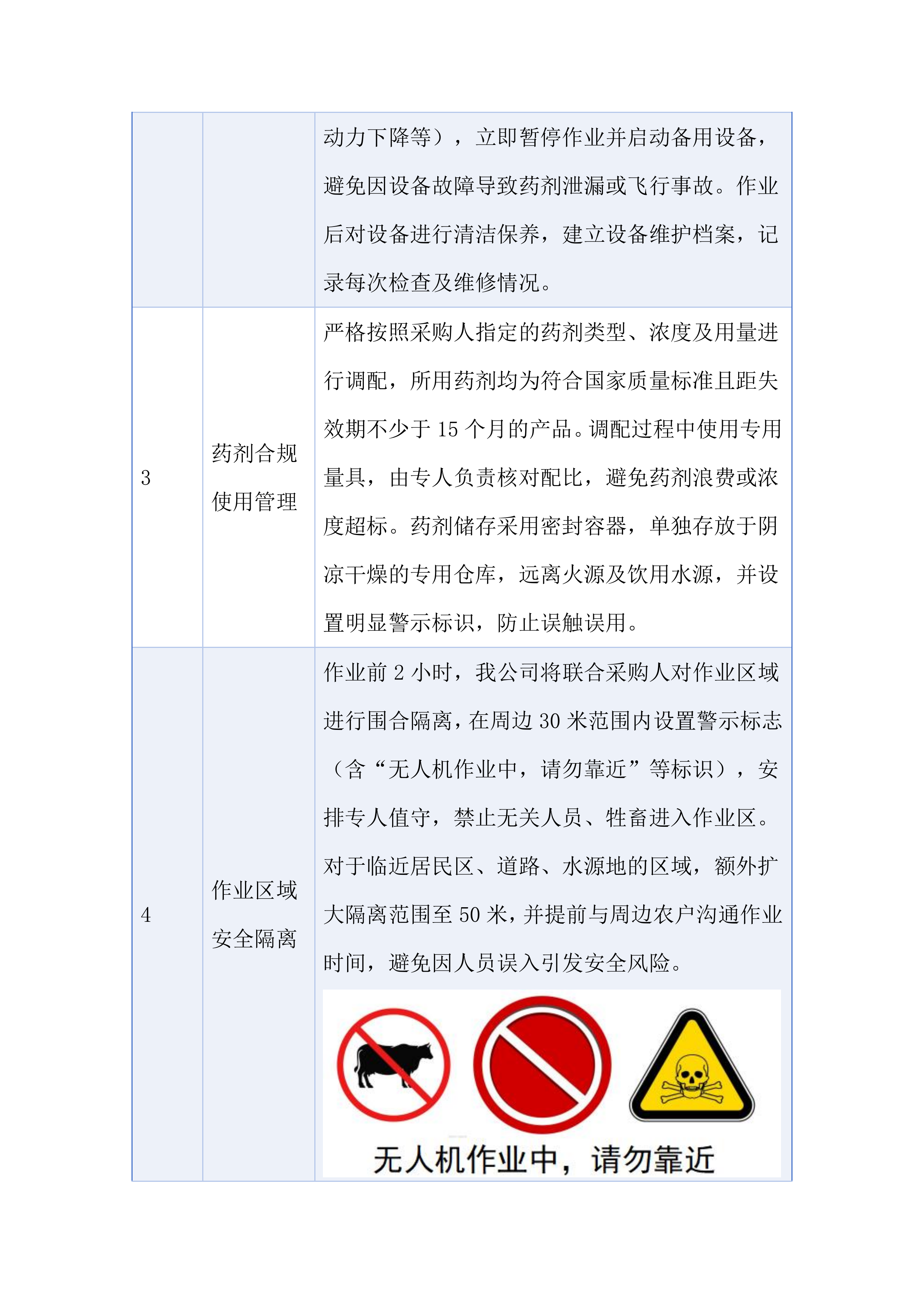 绿色高产高效行动项目投标方案.docx 第9页