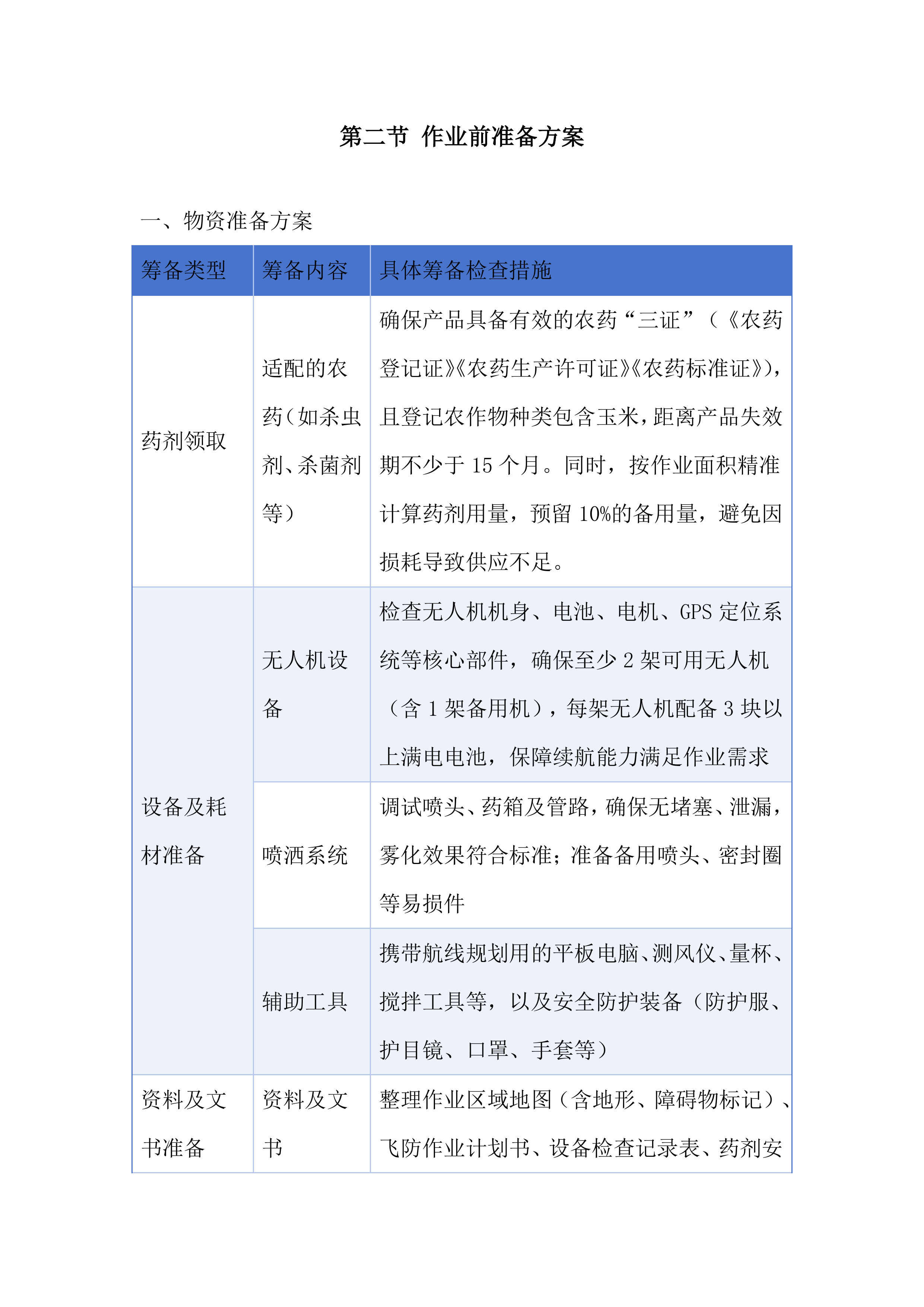 绿色高产高效行动项目投标方案.docx 第13页